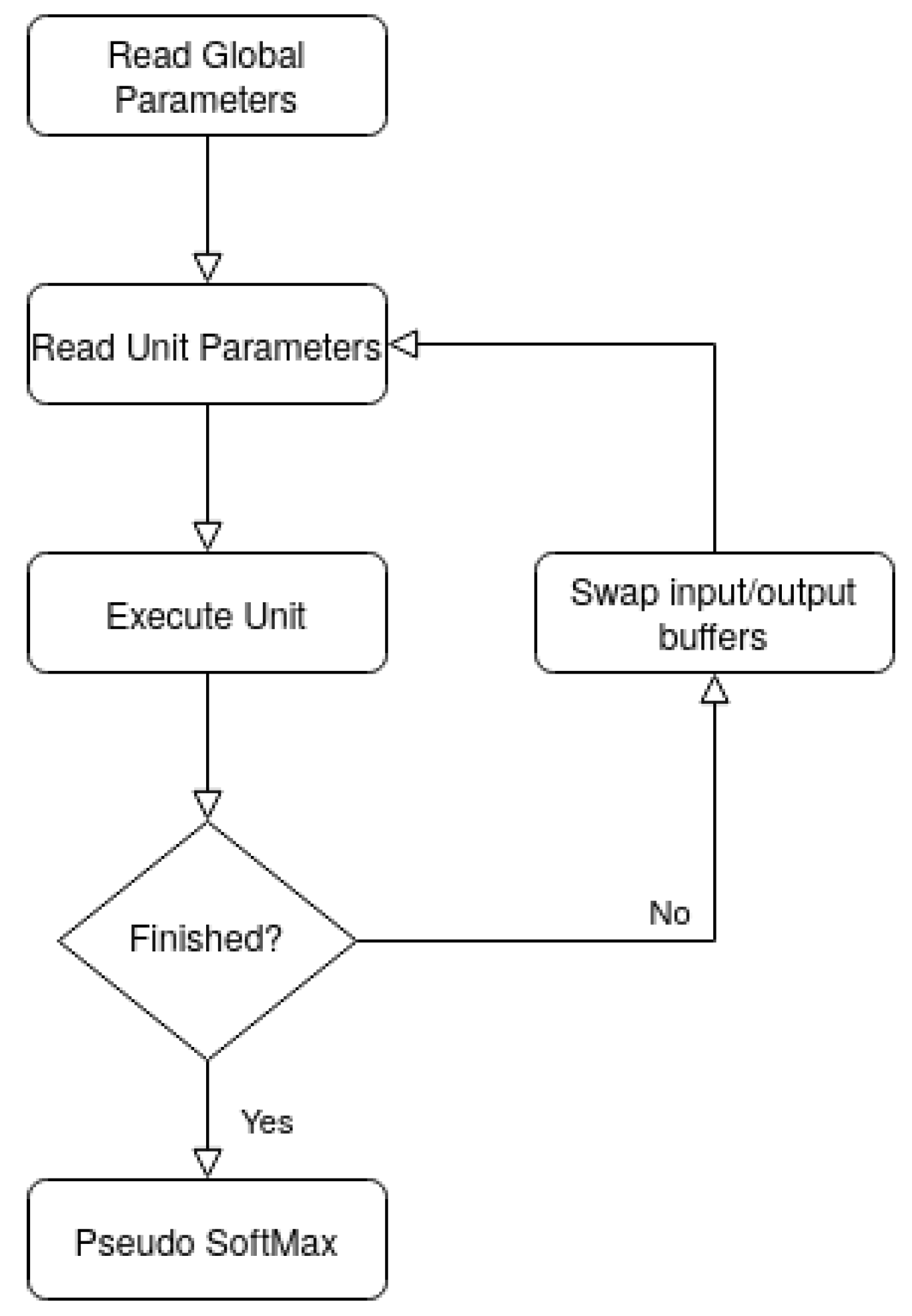 Sensors 22 00348 g002 550