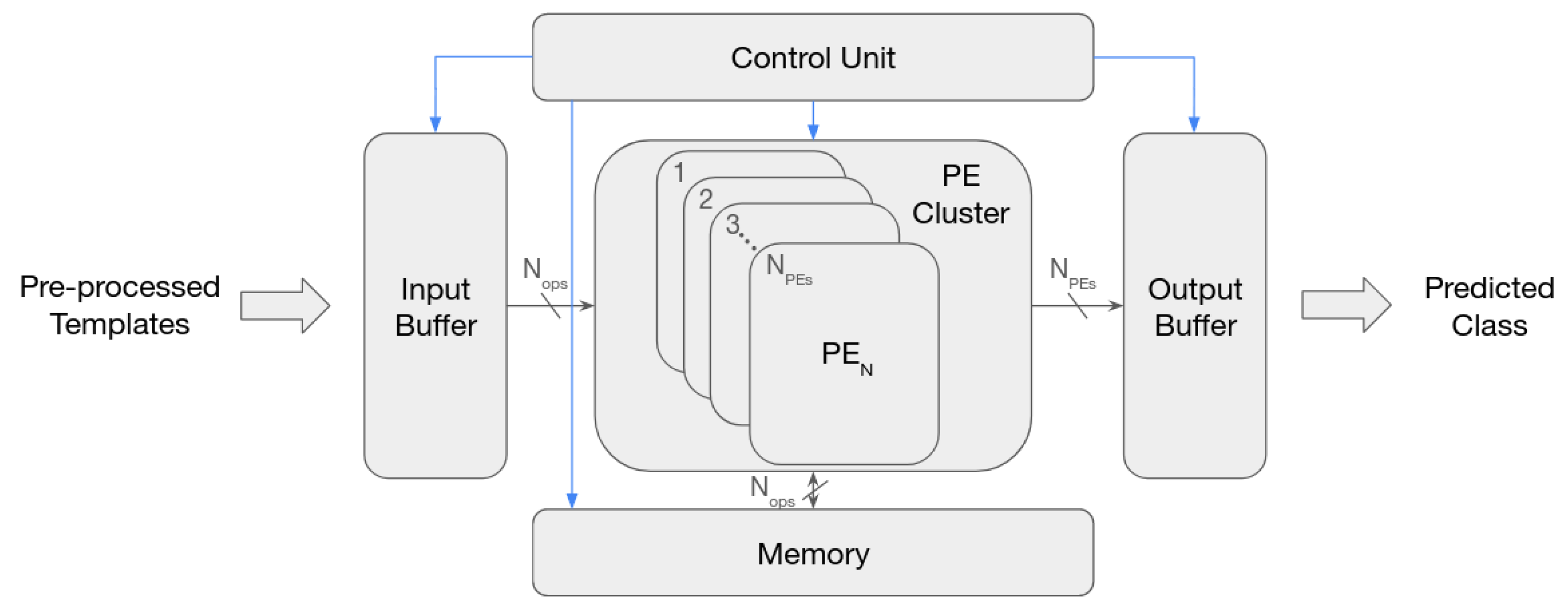 Sensors 22 00348 g003 550