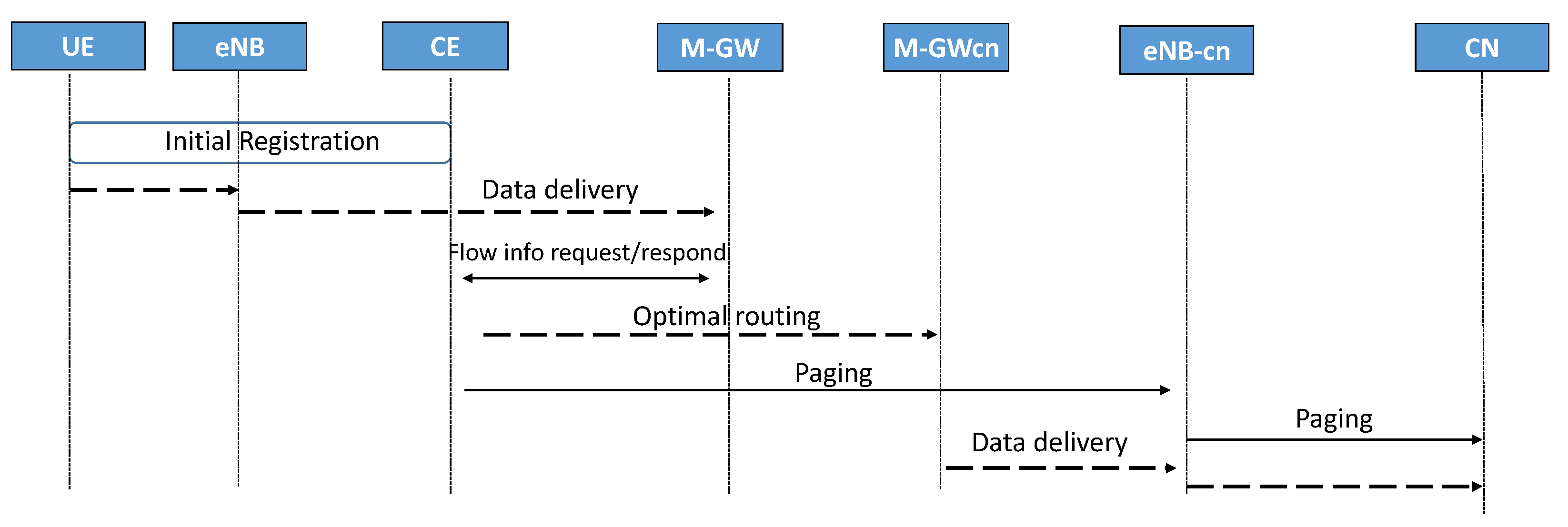 Sensors 22 00349 g005