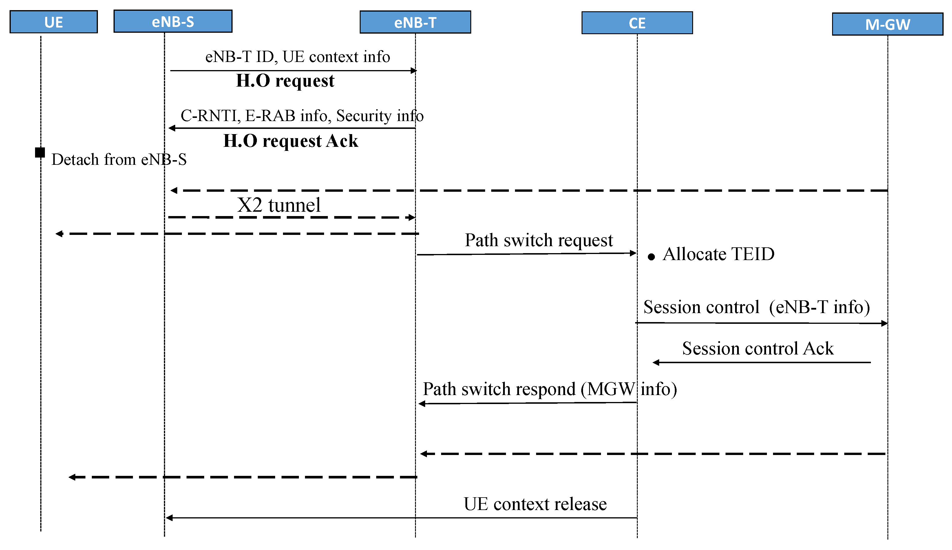Sensors 22 00349 g006