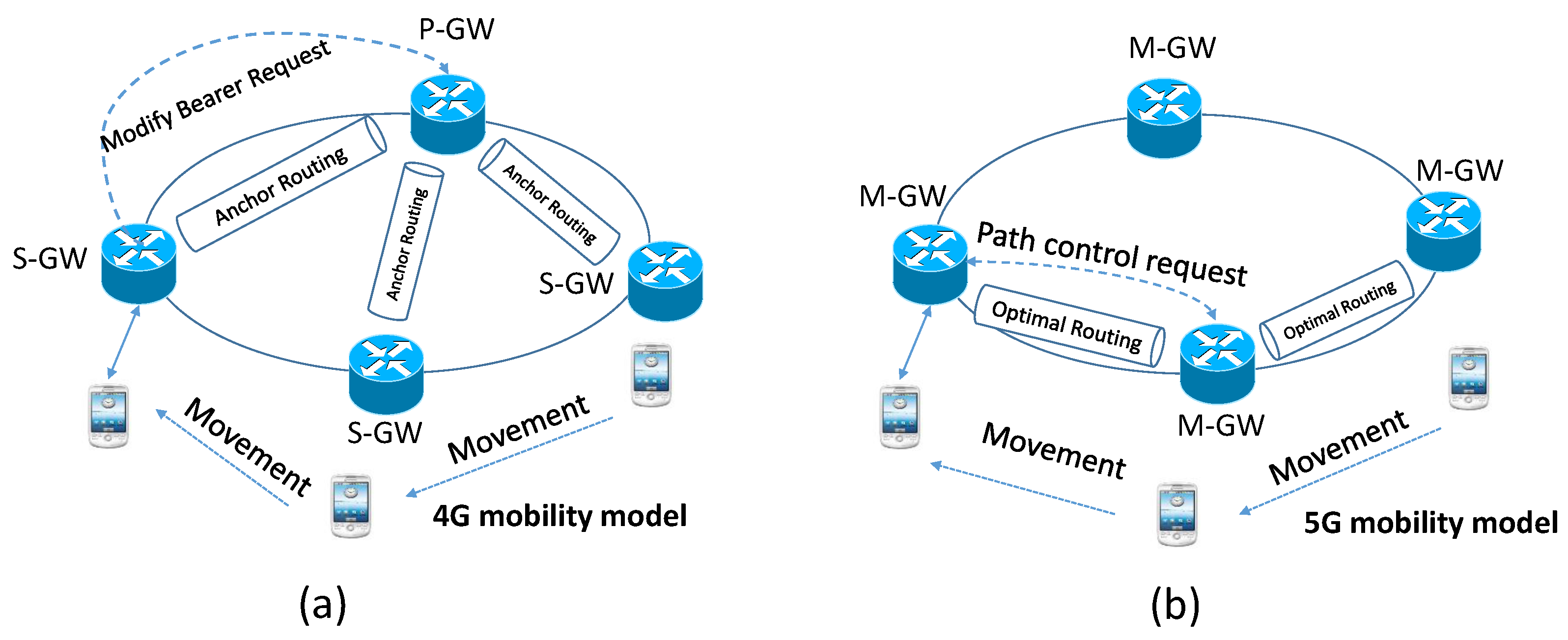 Sensors 22 00349 g007