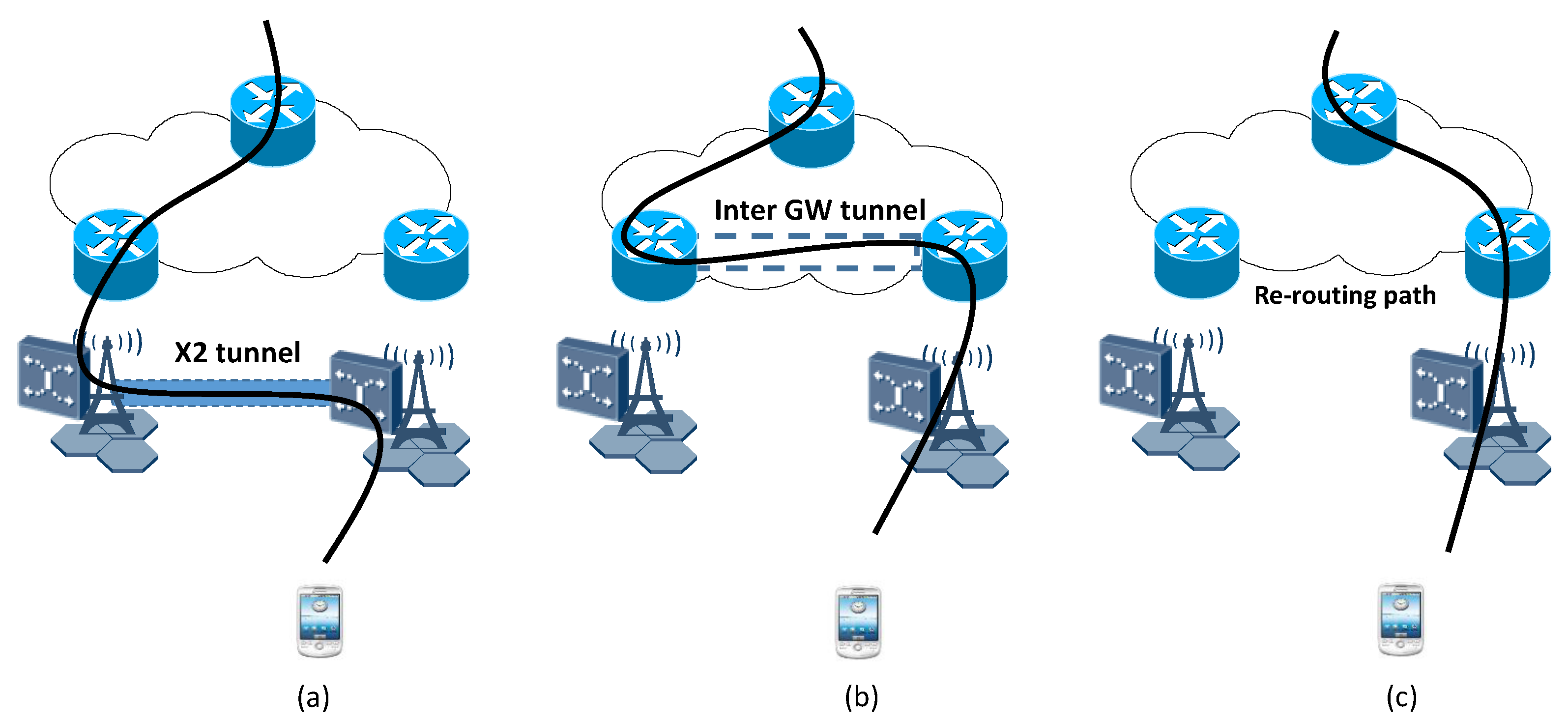 Sensors 22 00349 g008
