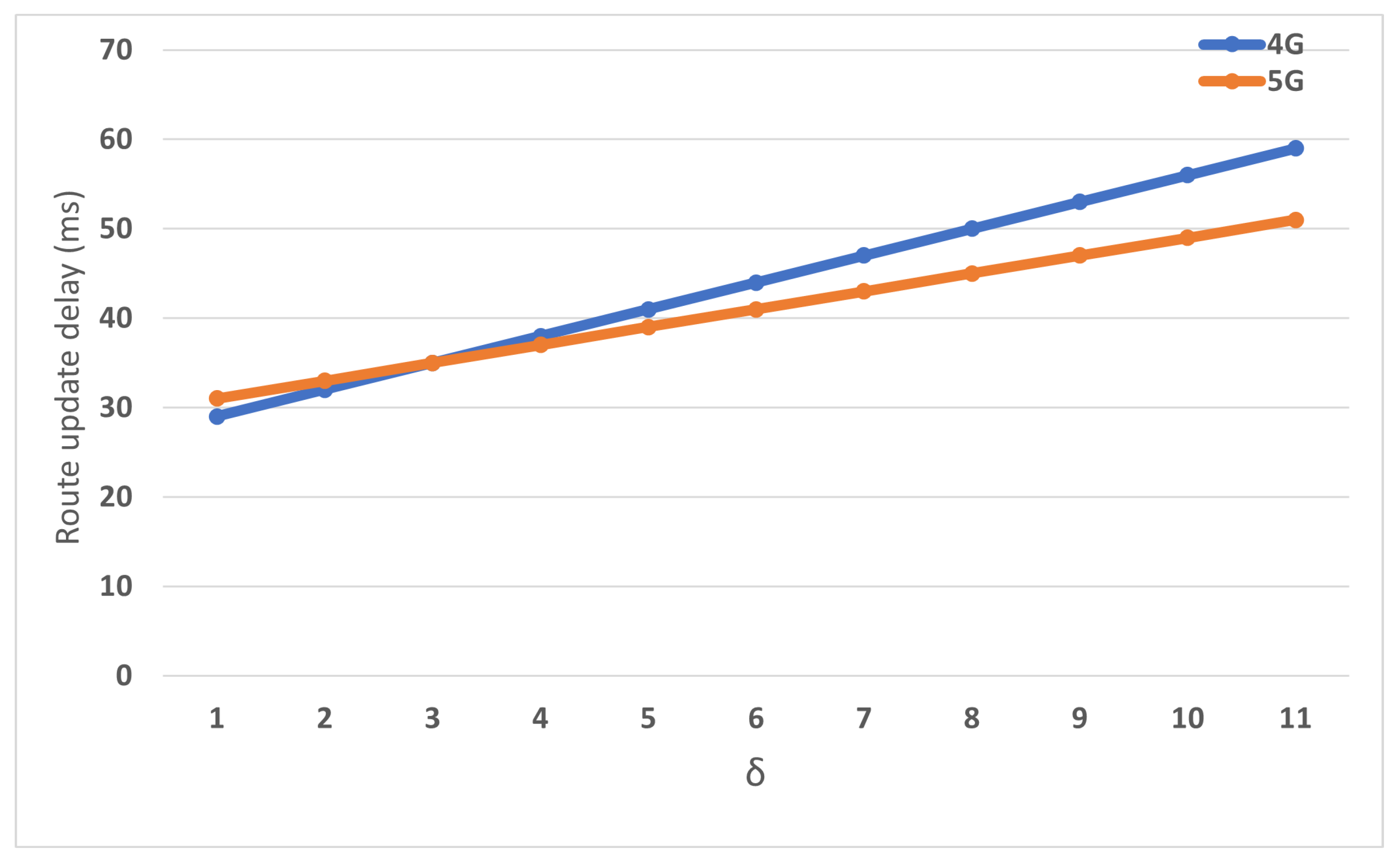 Sensors 22 00349 g012