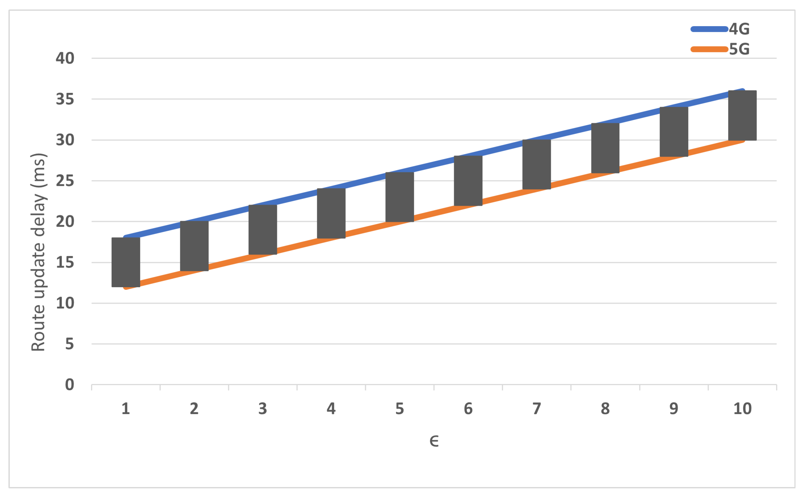 Sensors 22 00349 g013