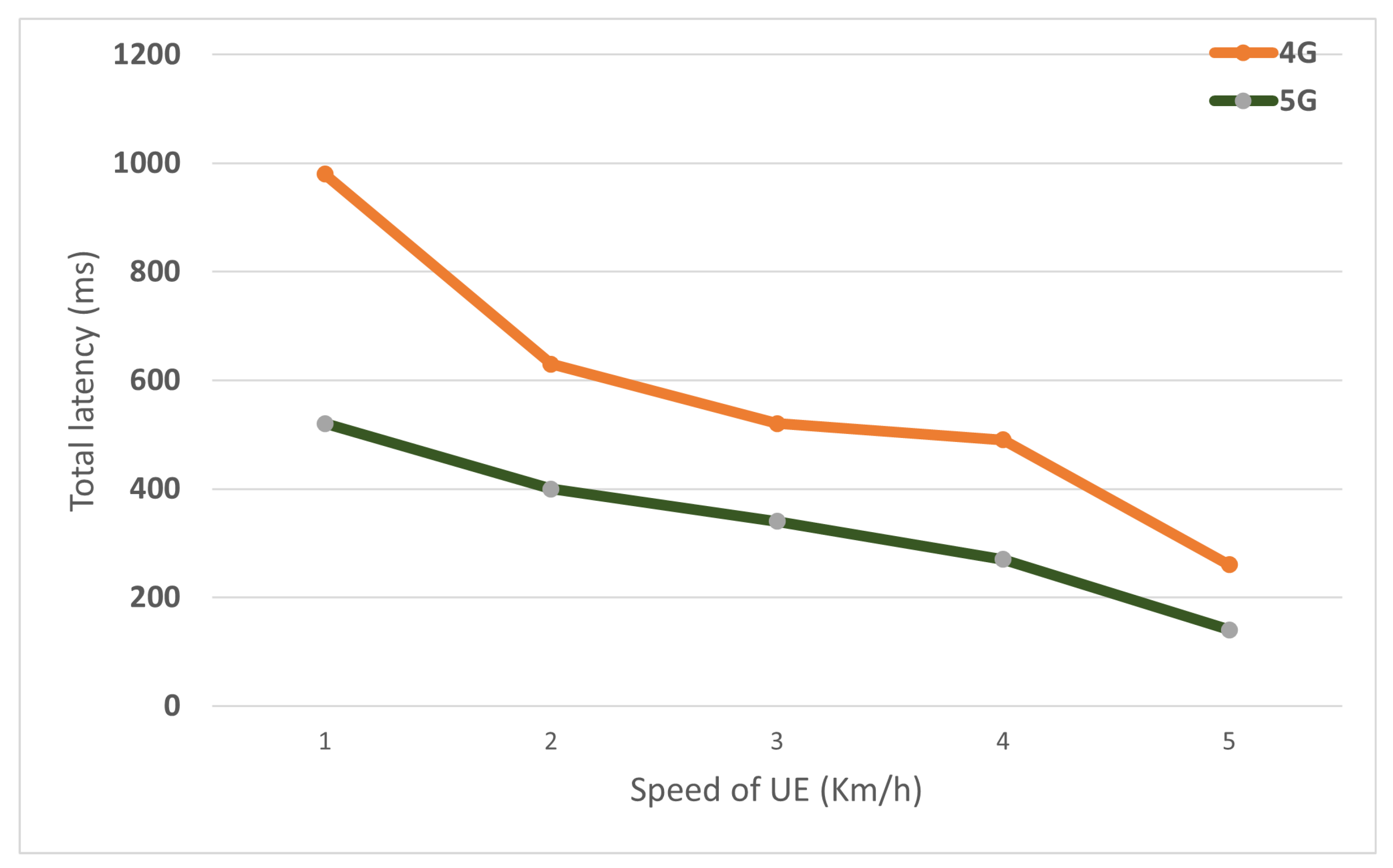 Sensors 22 00349 g015