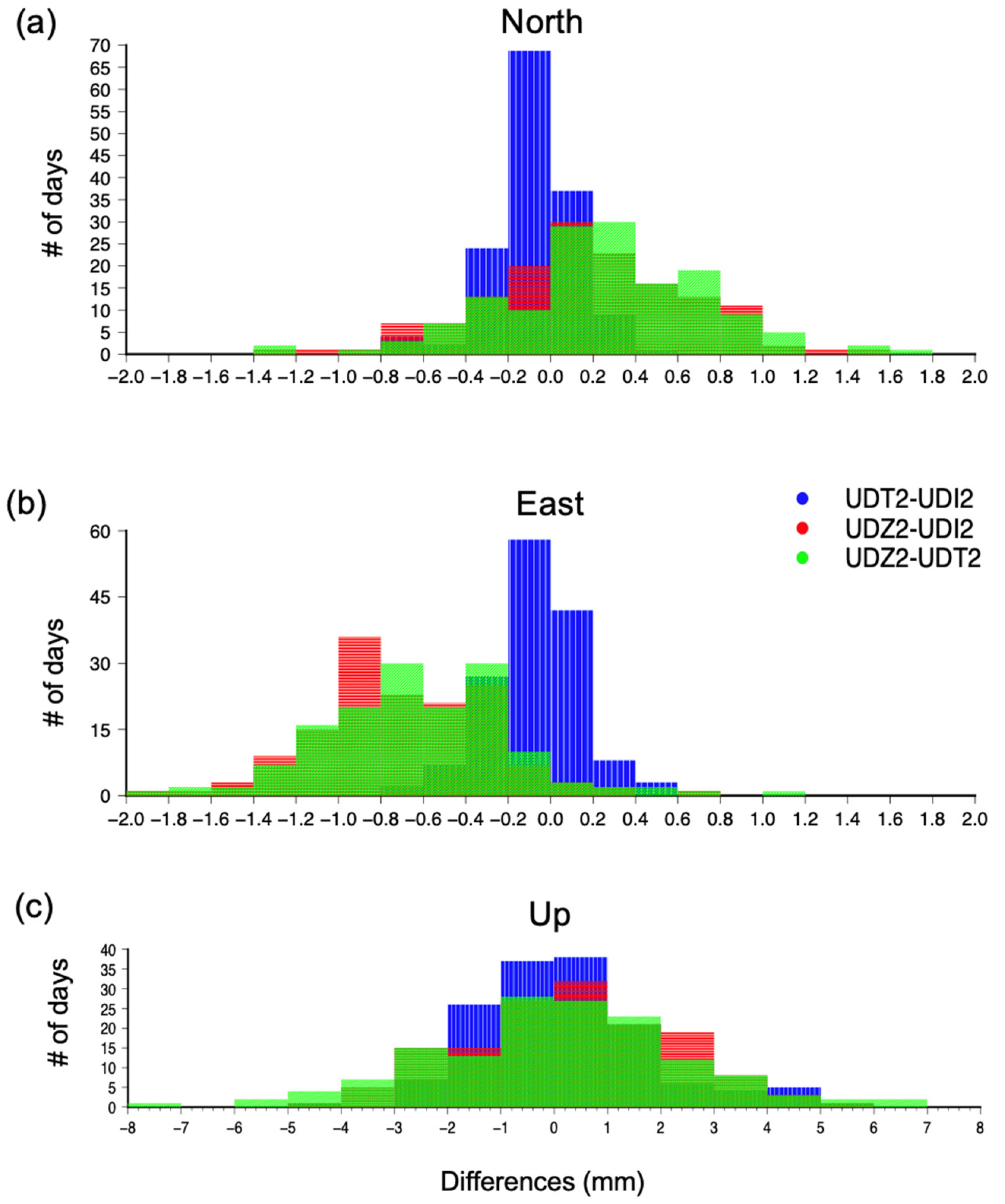 Sensors 22 00350 g004