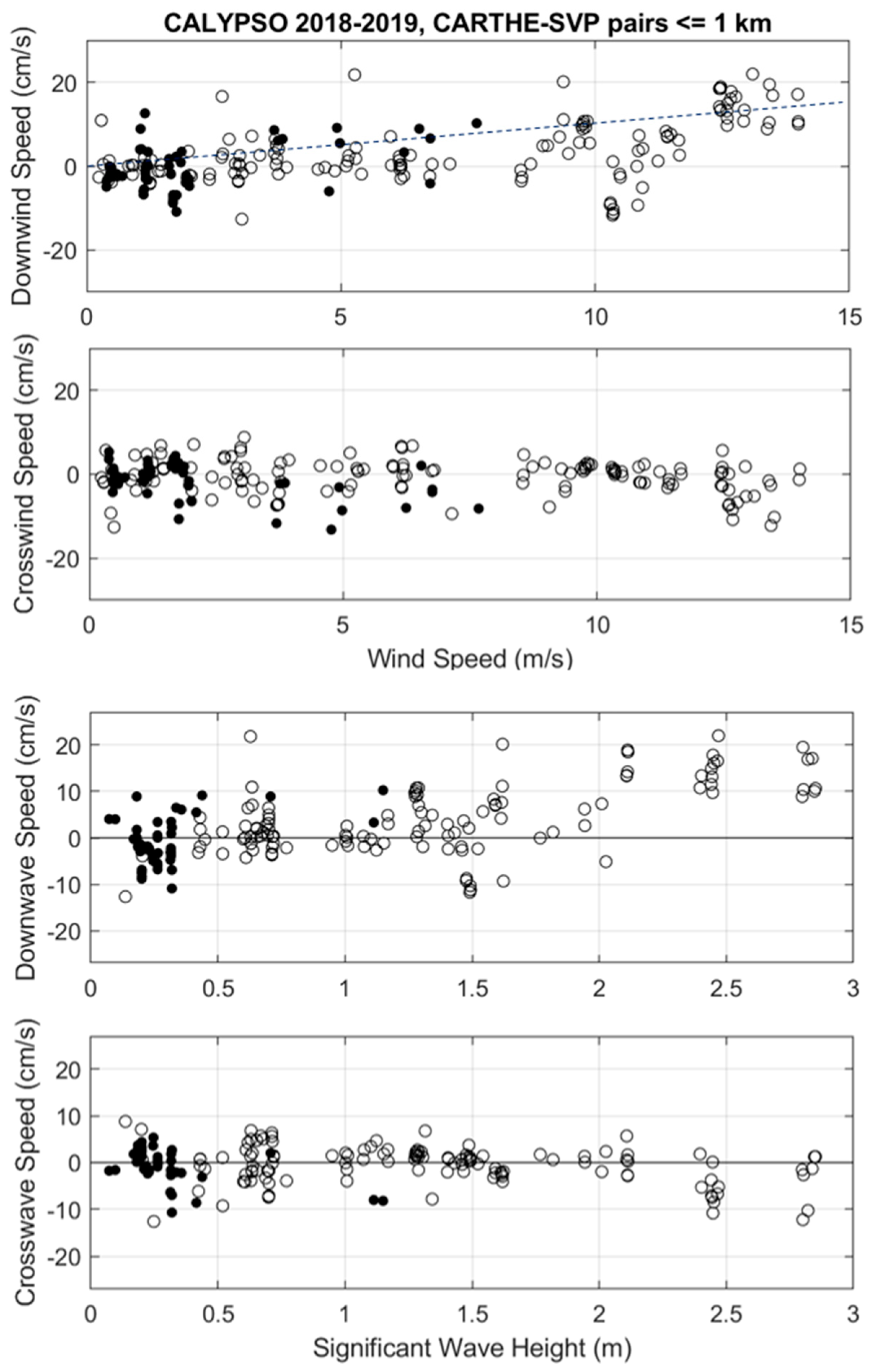 Sensors 22 00353 g002 550