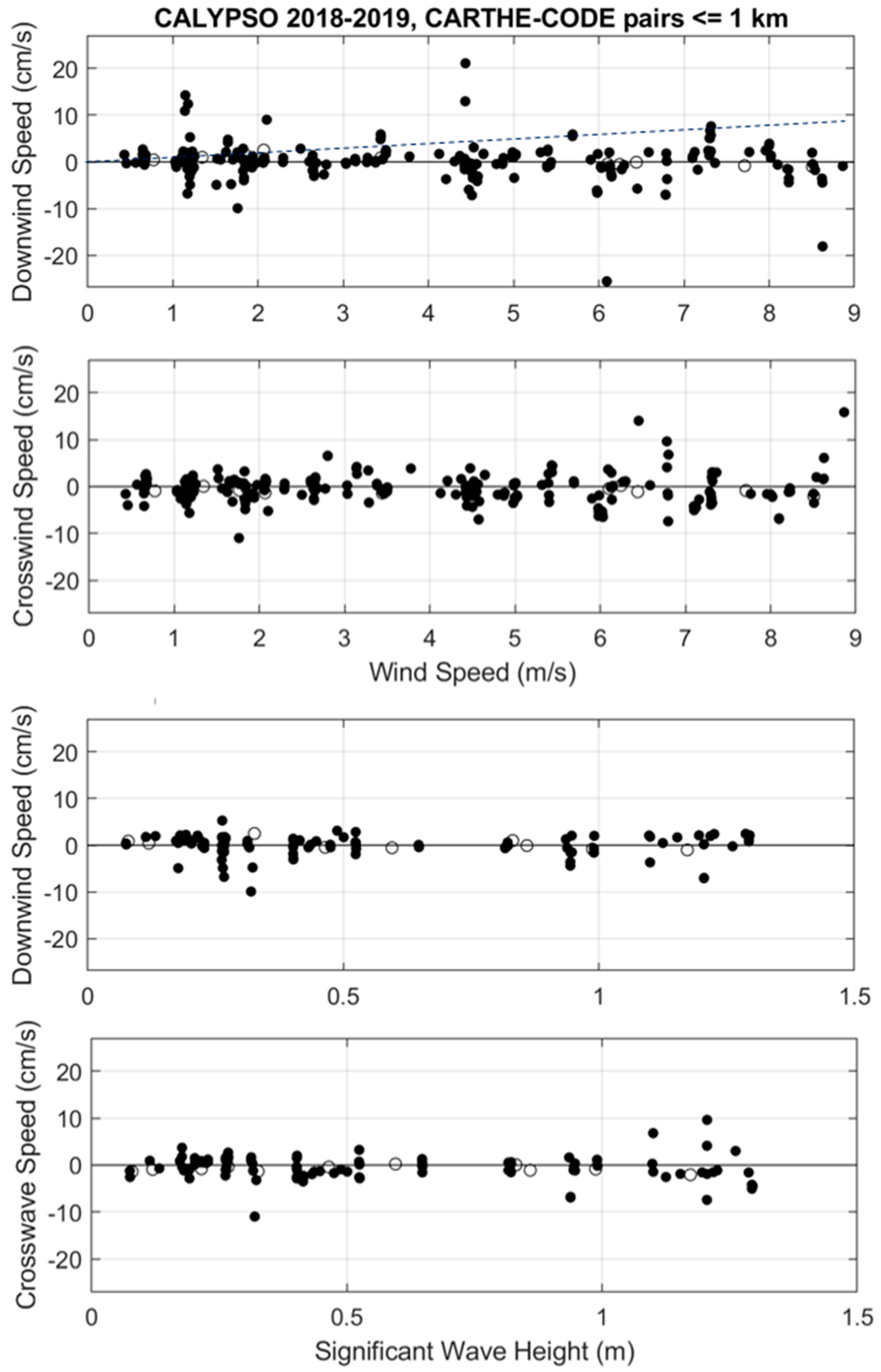 Sensors 22 00353 g004 550