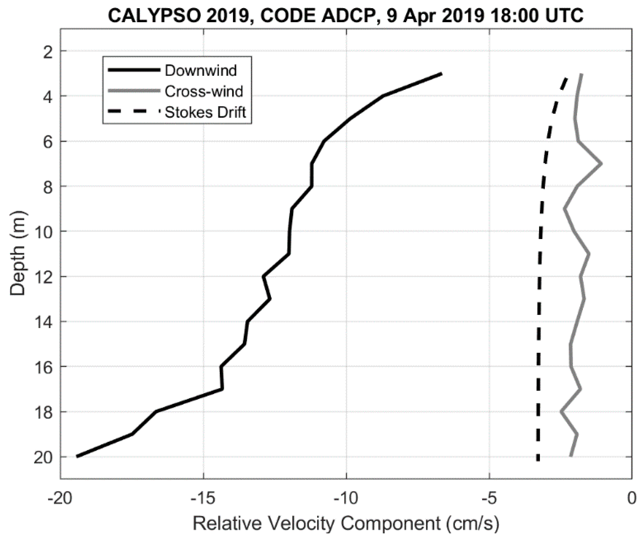 Sensors 22 00353 g009 550