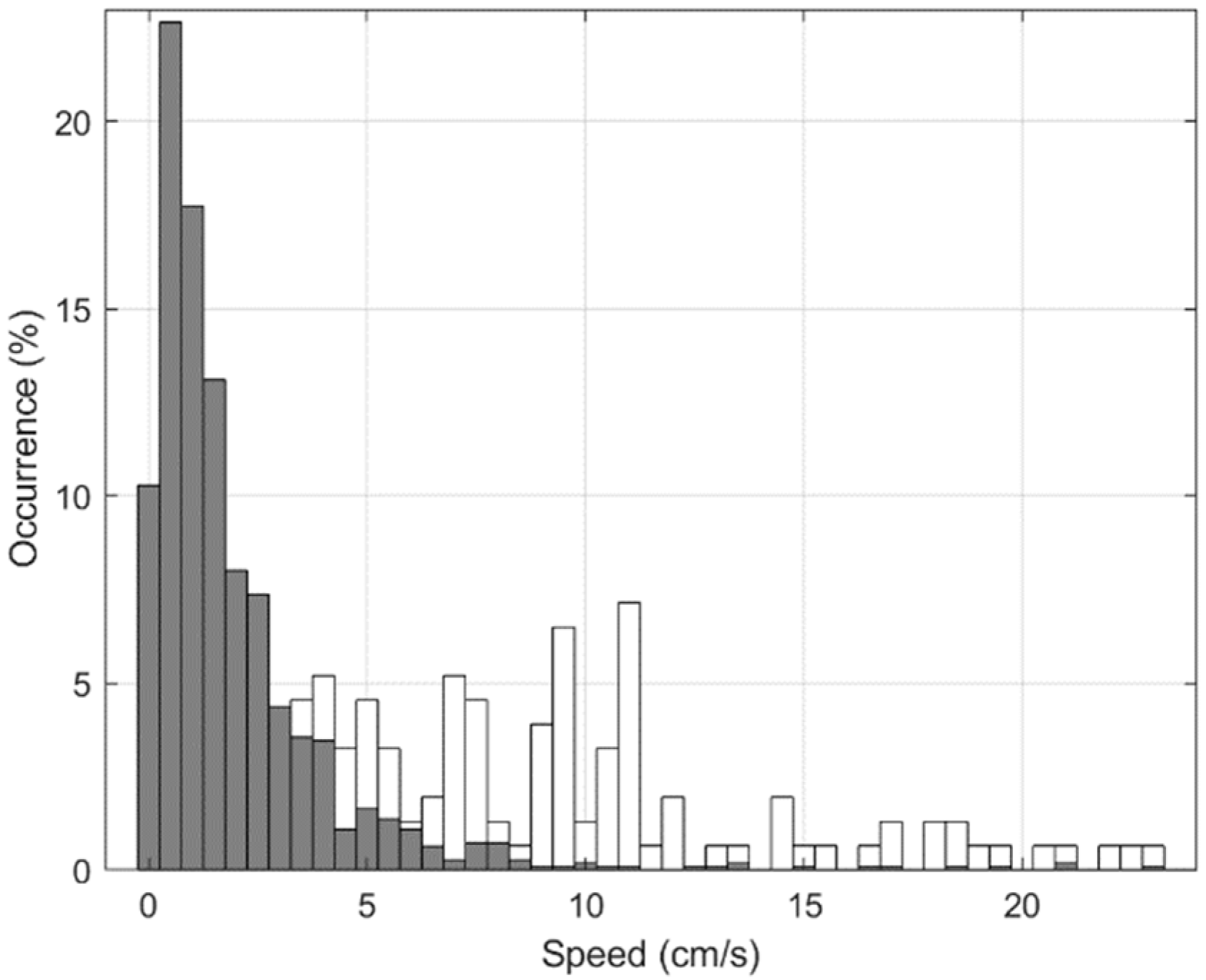 Sensors 22 00353 g0a2 550