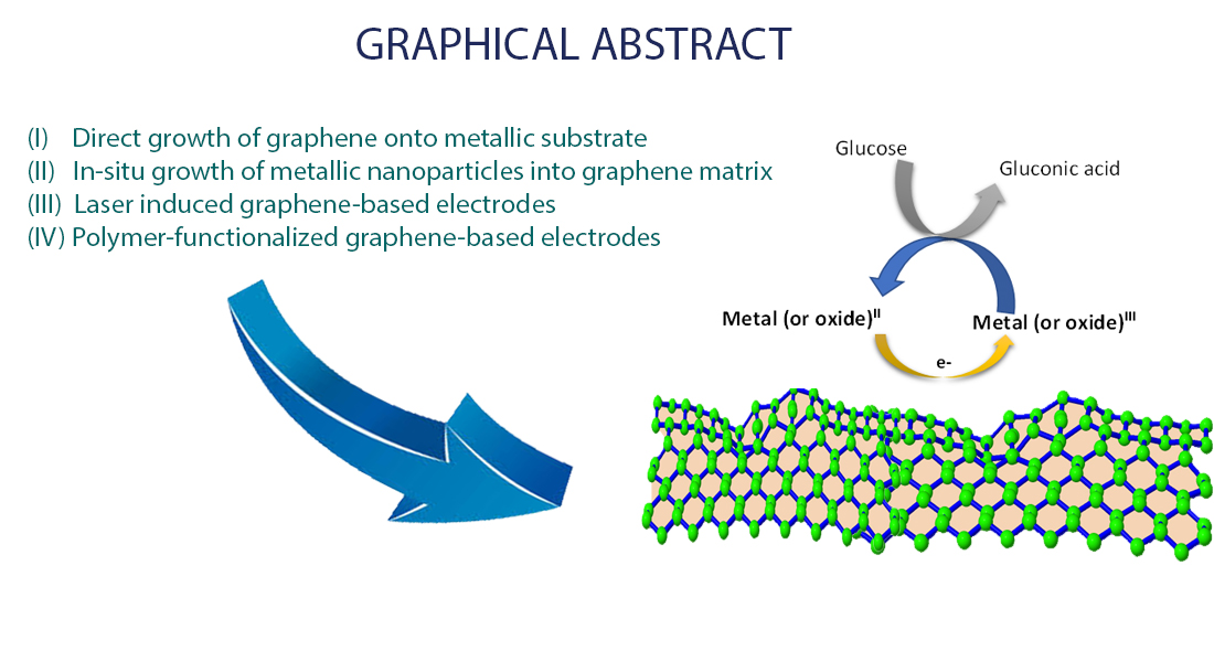 Sensors | Free Full-Text | Cost Effective Synthesis of Graphene 