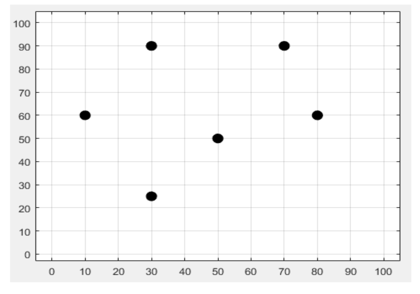 Sensors 22 00358 g002 550