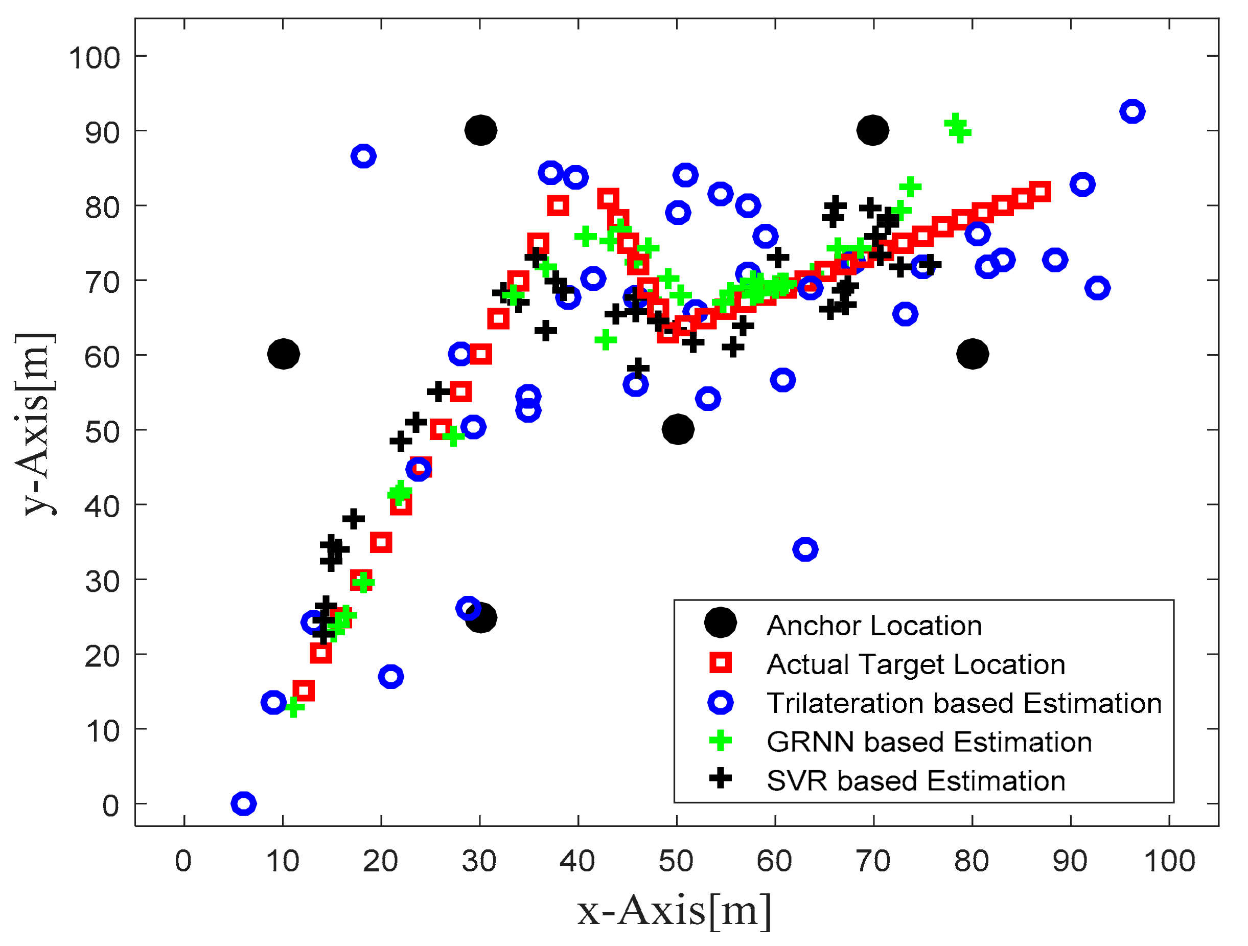 Sensors 22 00358 g004 550