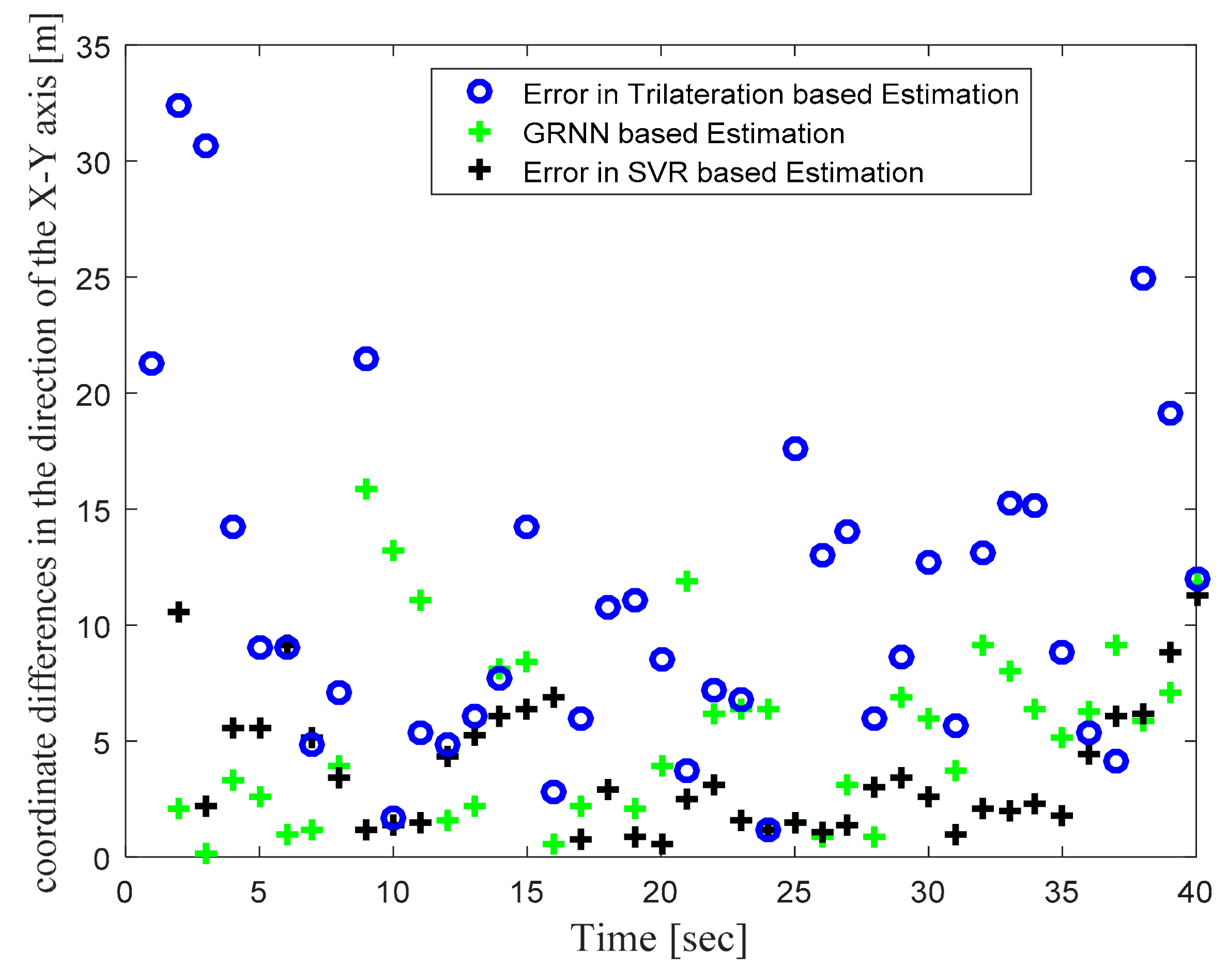 Sensors 22 00358 g007 550
