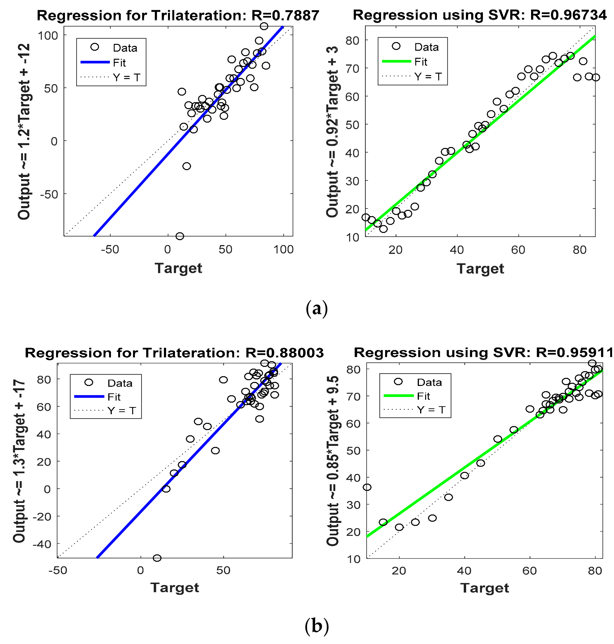 Sensors 22 00358 g008 550