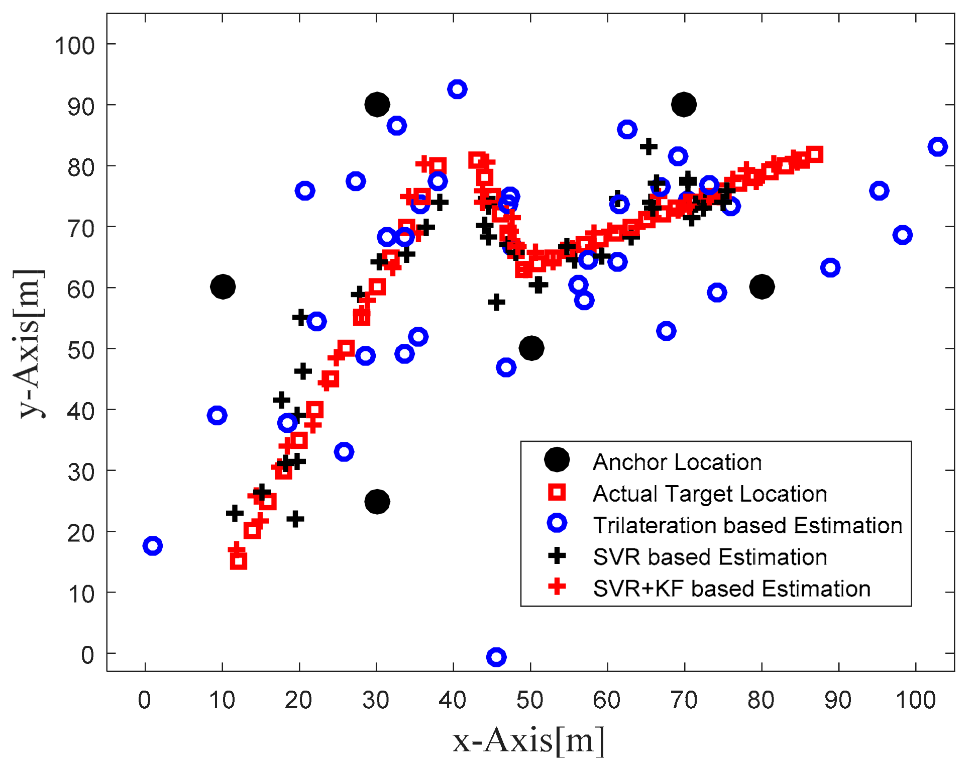 Sensors 22 00358 g010 550