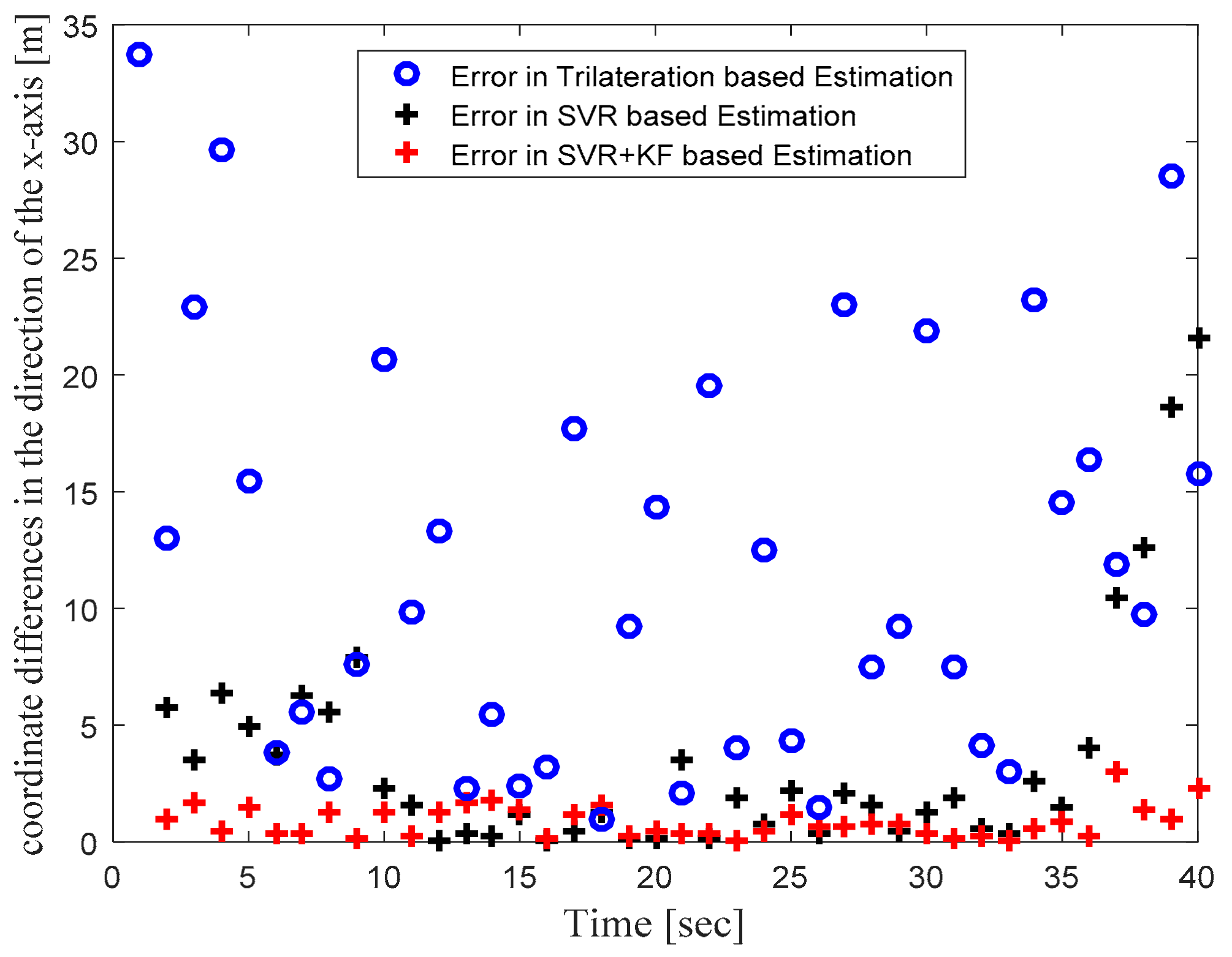 Sensors 22 00358 g011 550
