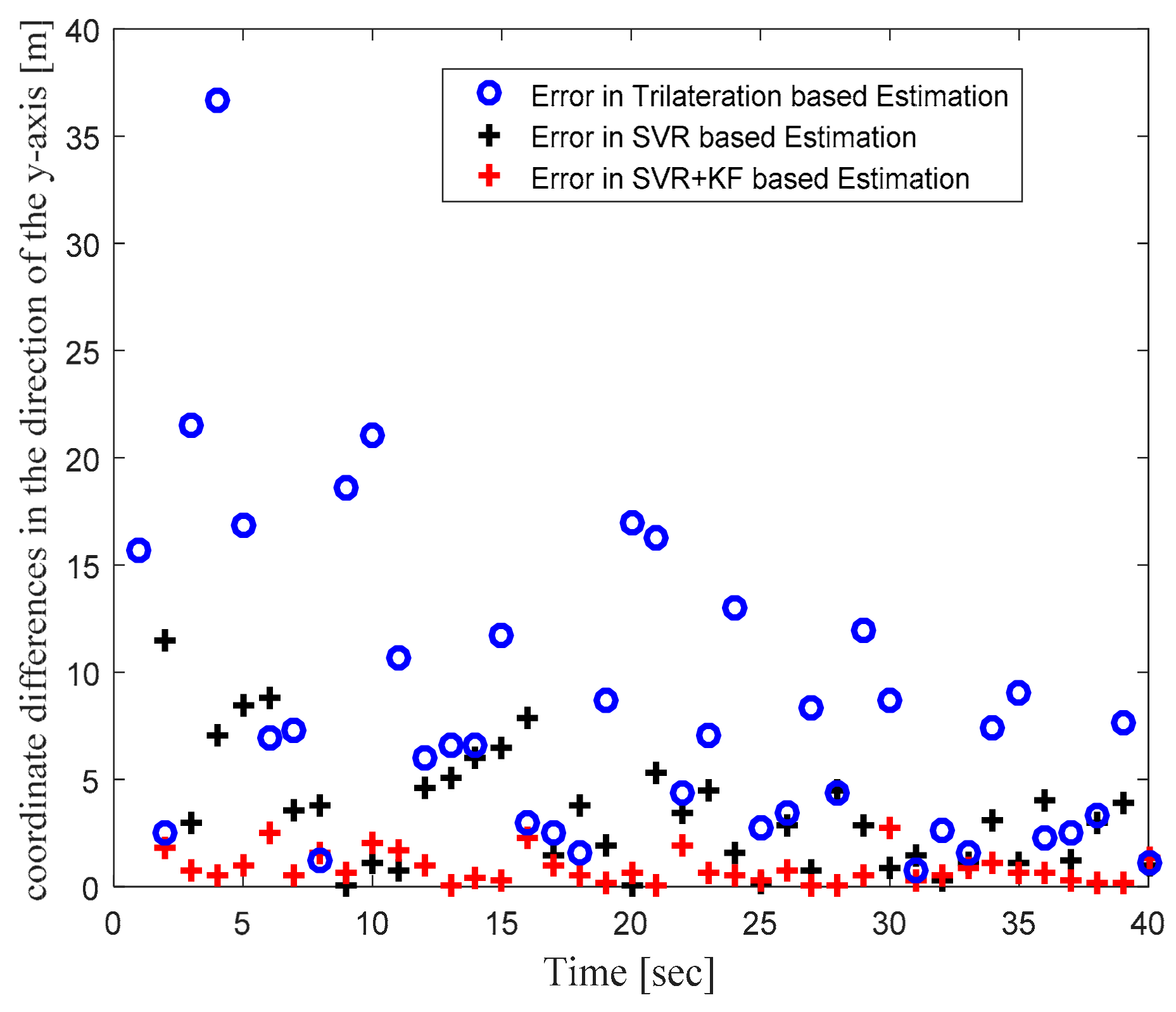 Sensors 22 00358 g012 550