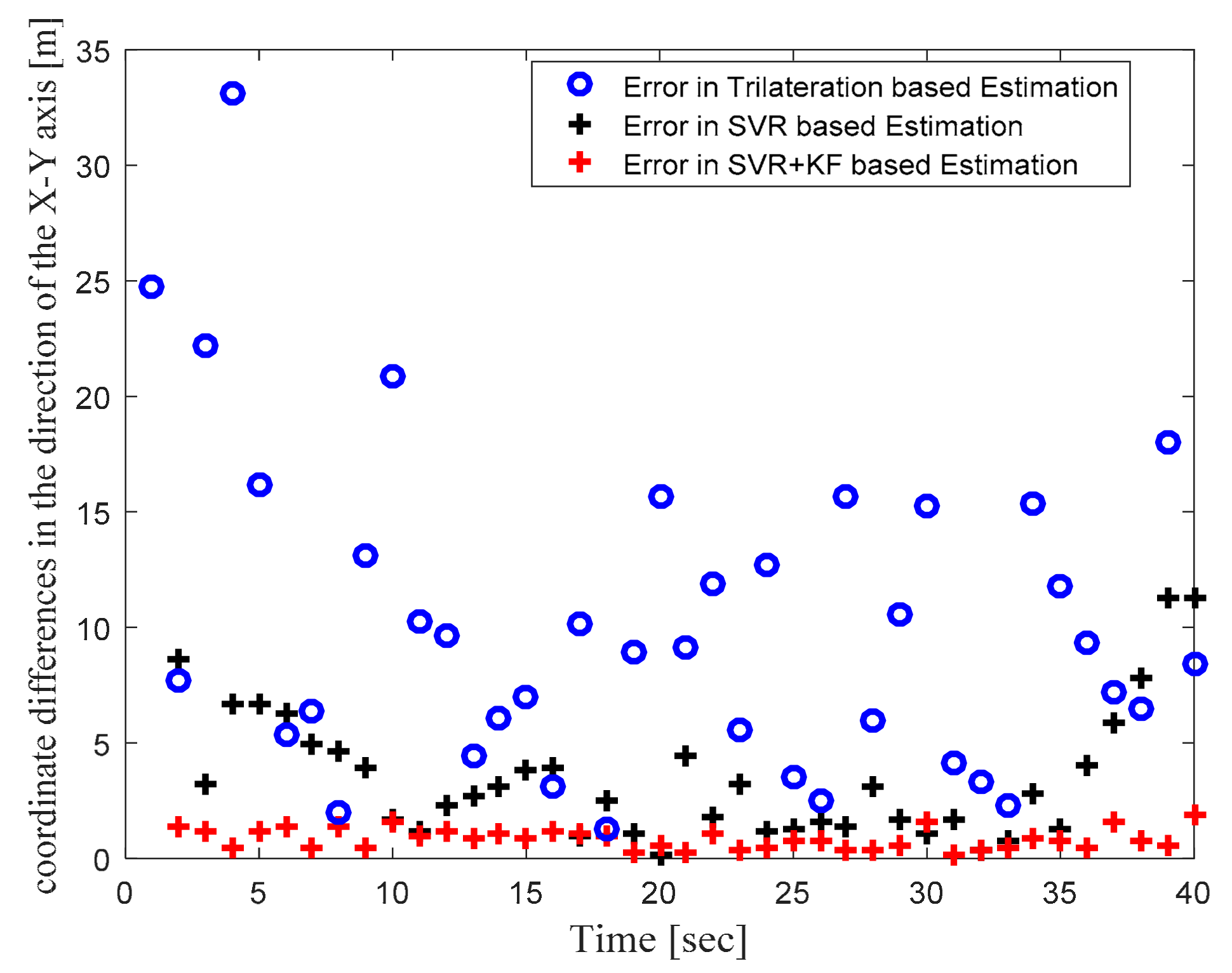 Sensors 22 00358 g013 550