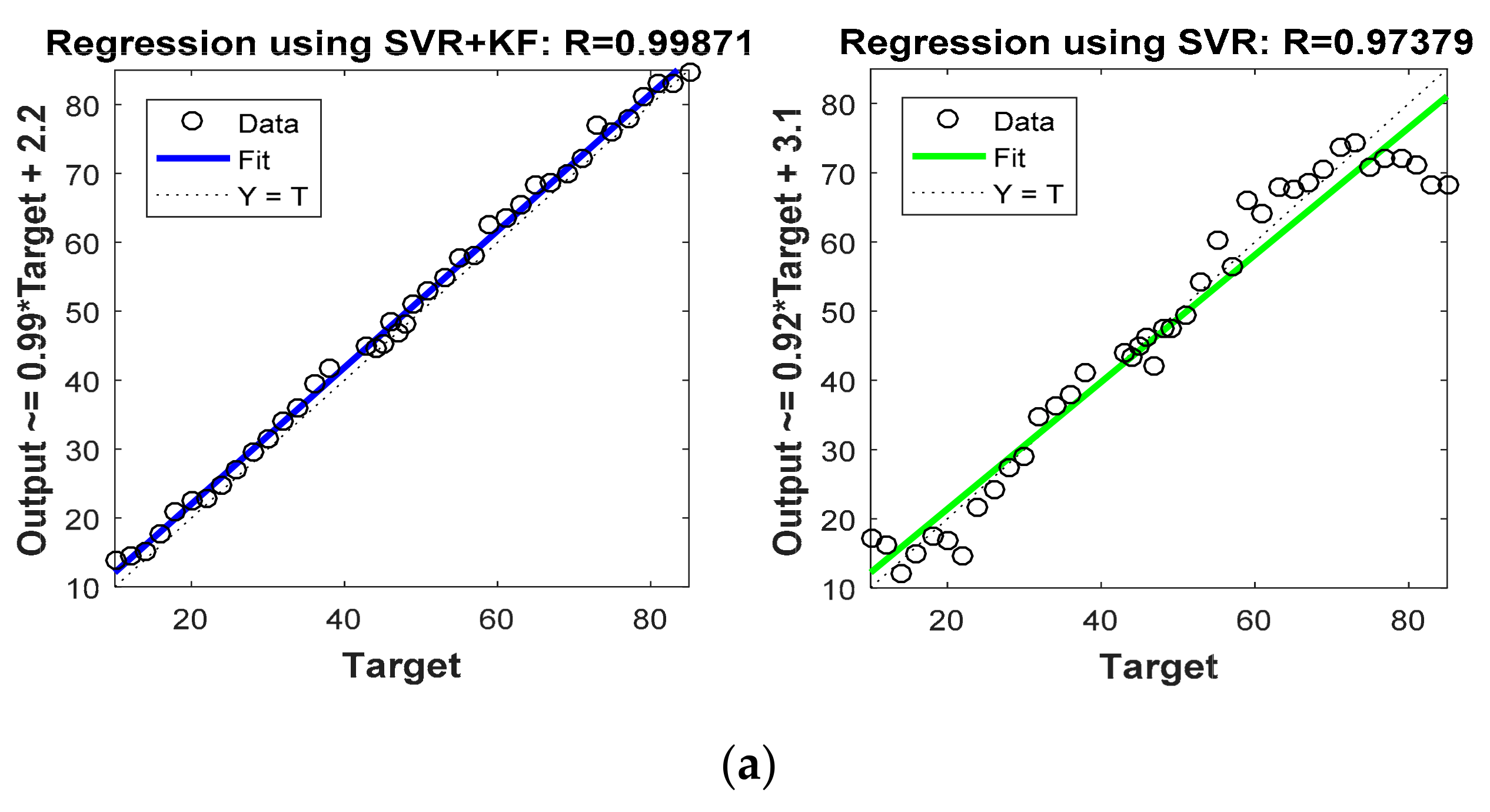 Sensors 22 00358 g014a 550
