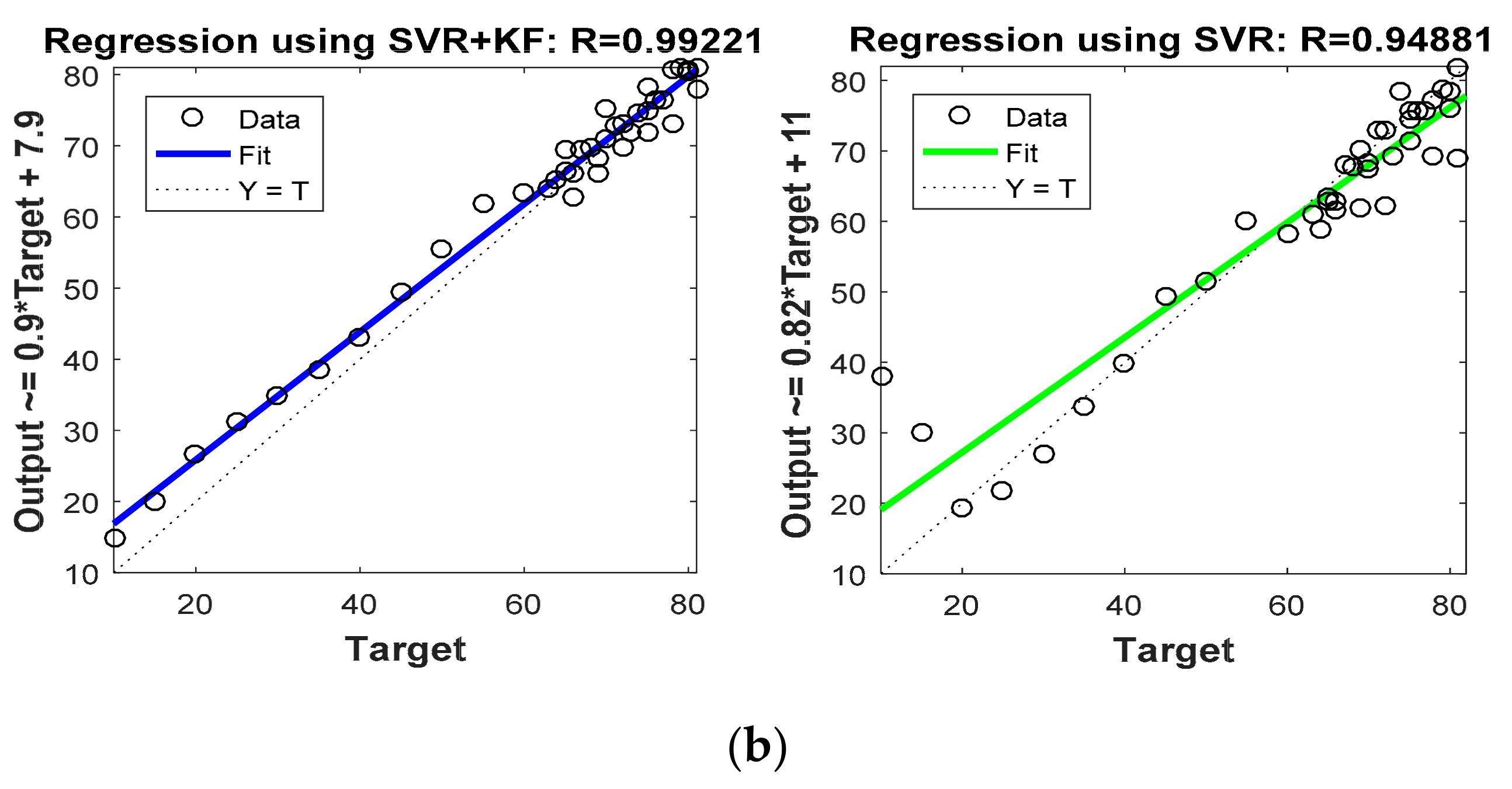 Sensors 22 00358 g014b 550
