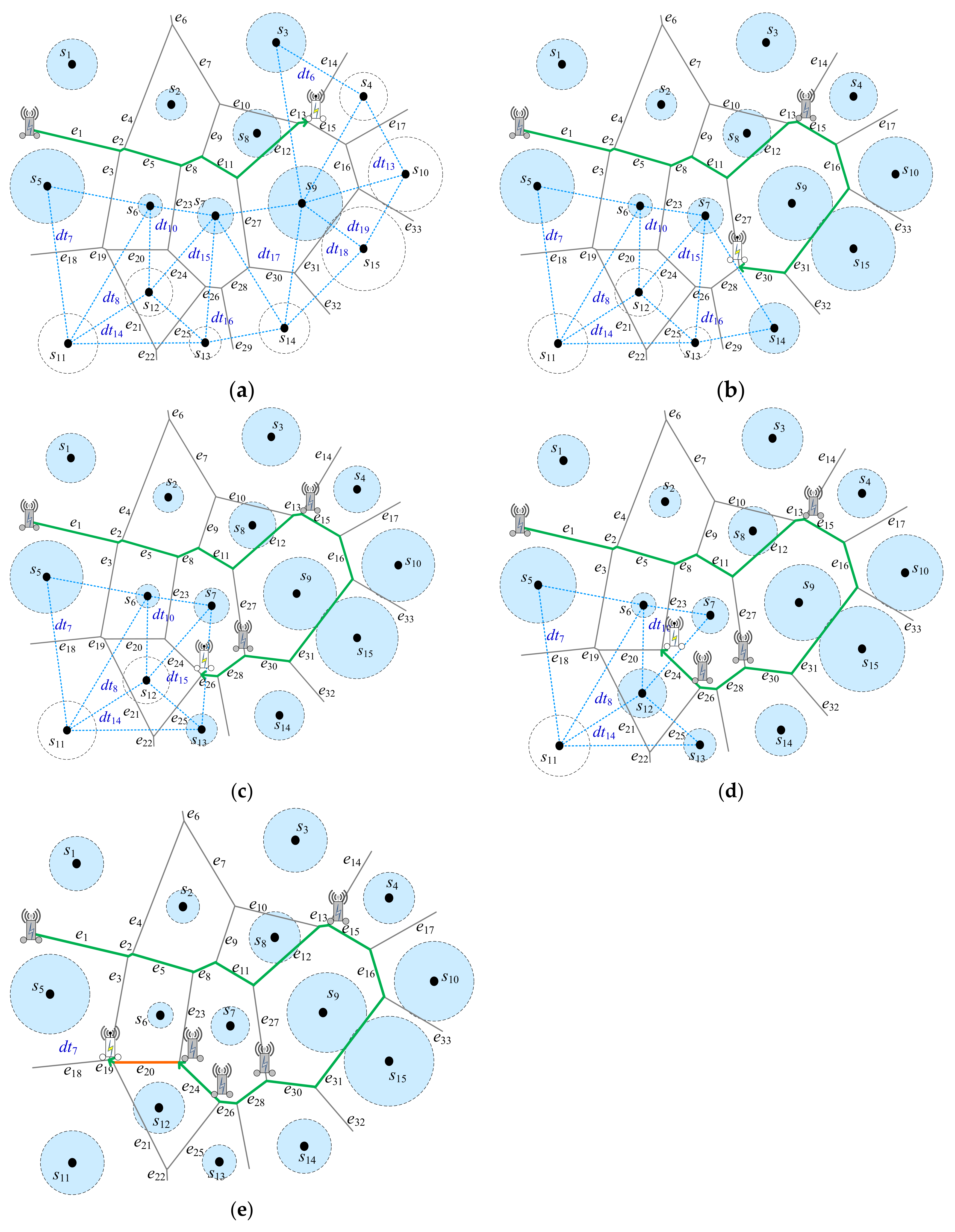 Sensors 22 00359 g005 550