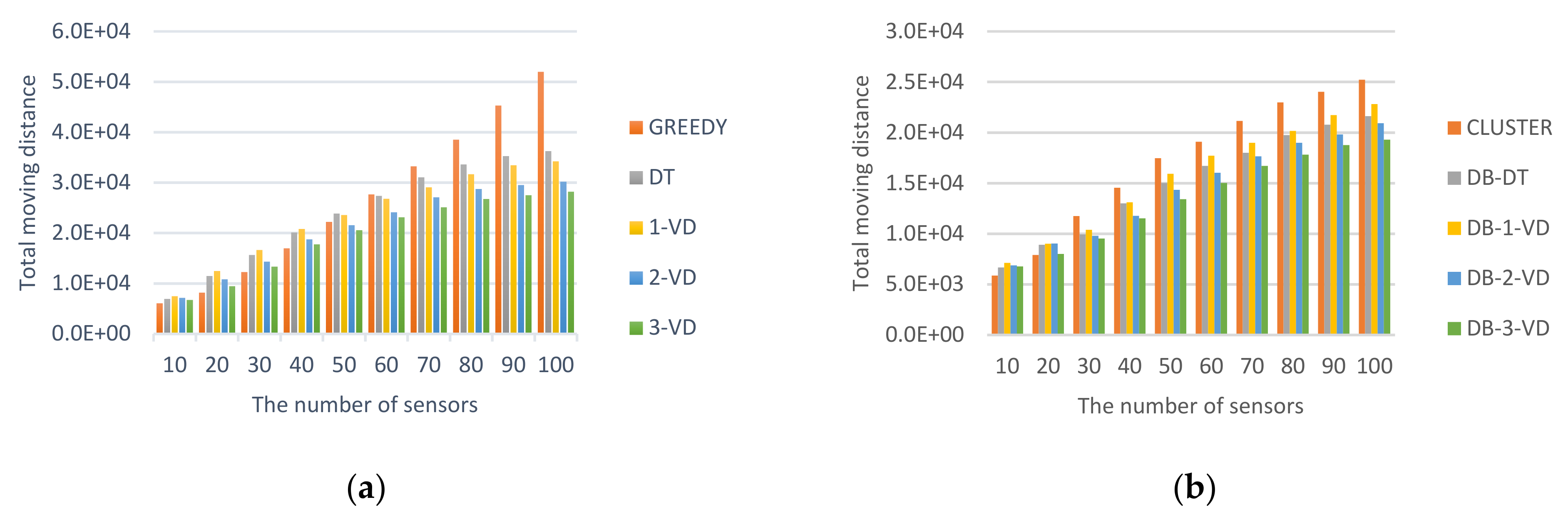 Sensors 22 00359 g009 550