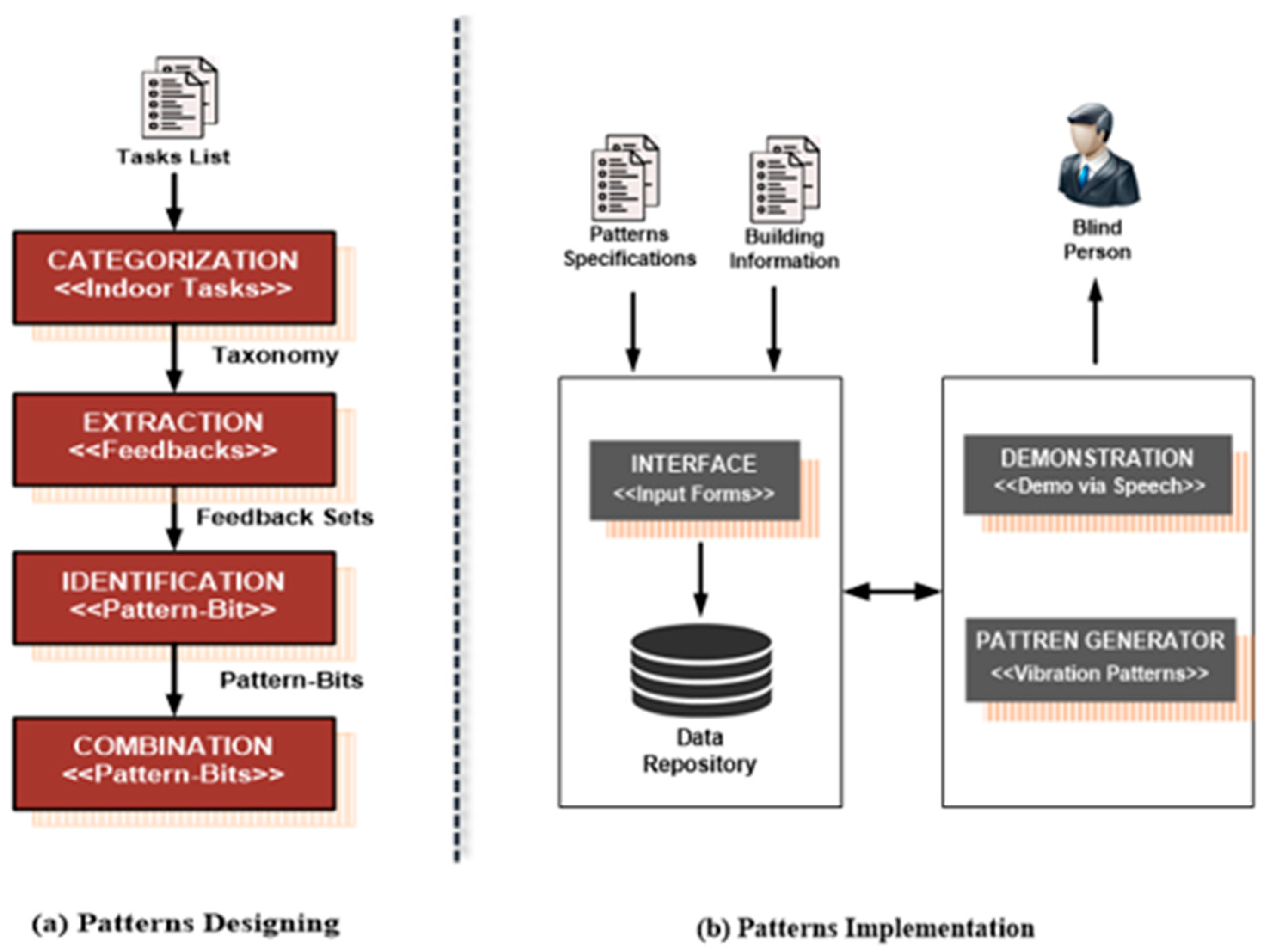 Sensors 22 00361 g001 550