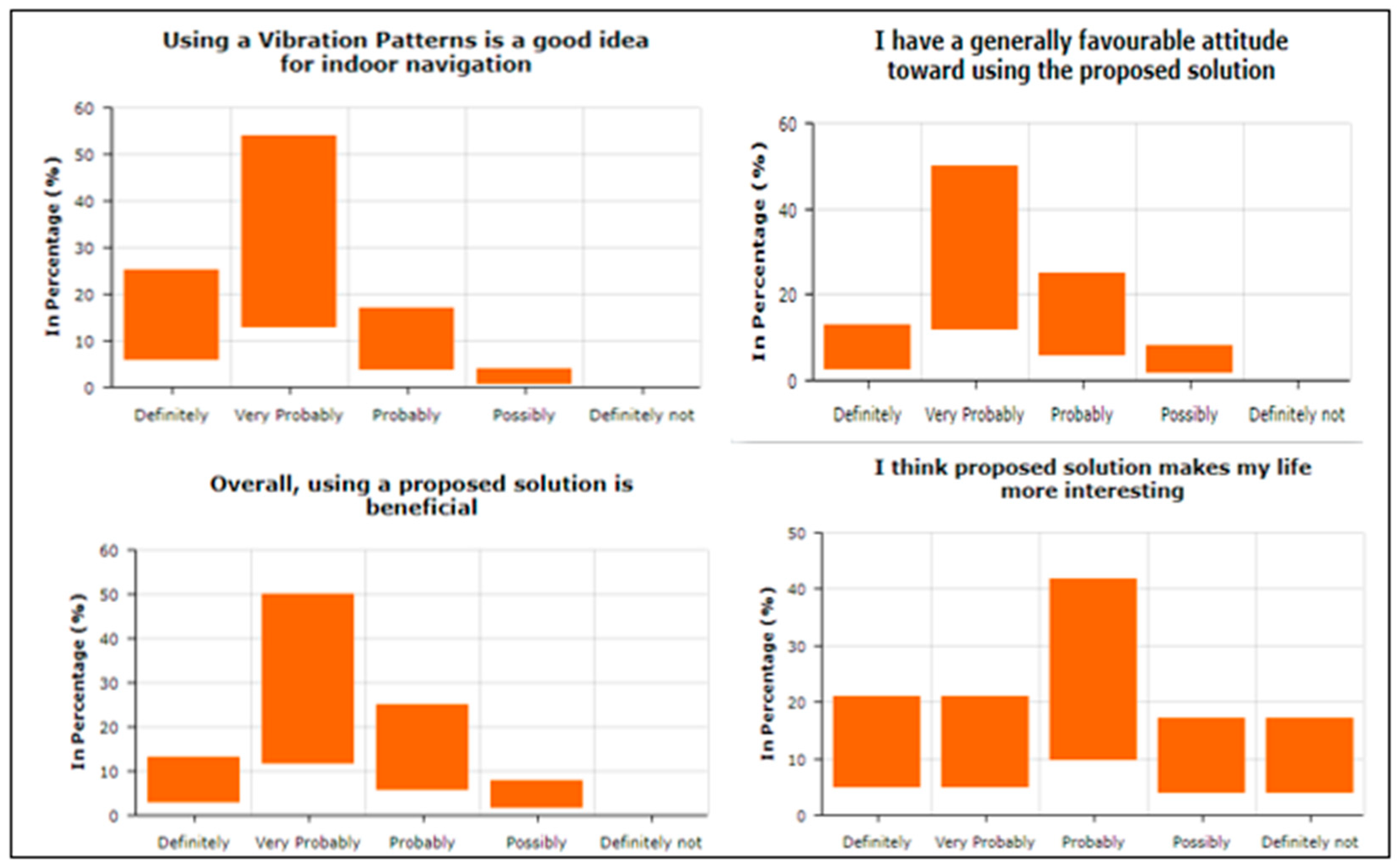 Sensors 22 00361 g008 550