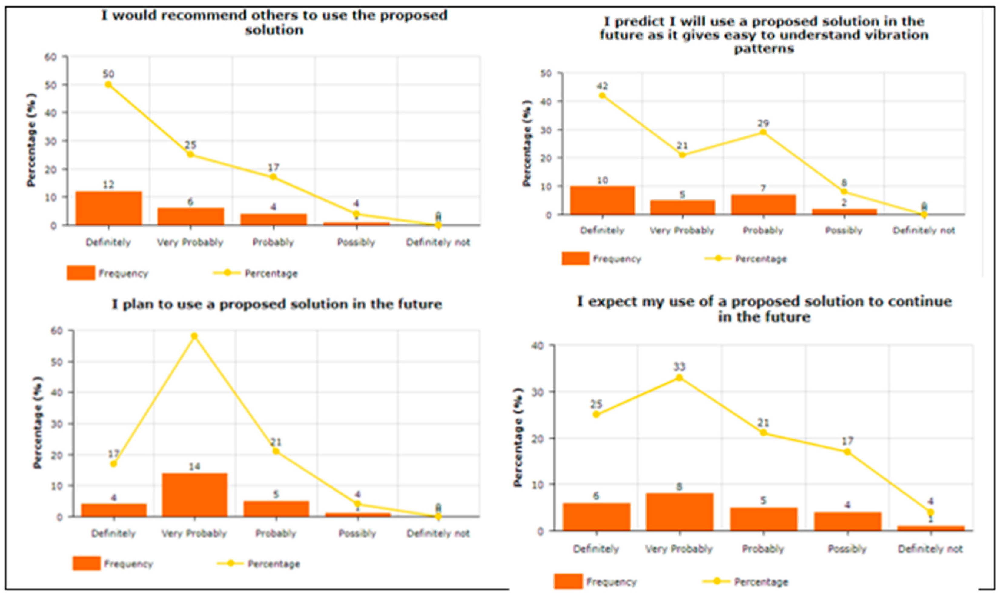 Sensors 22 00361 g009 550