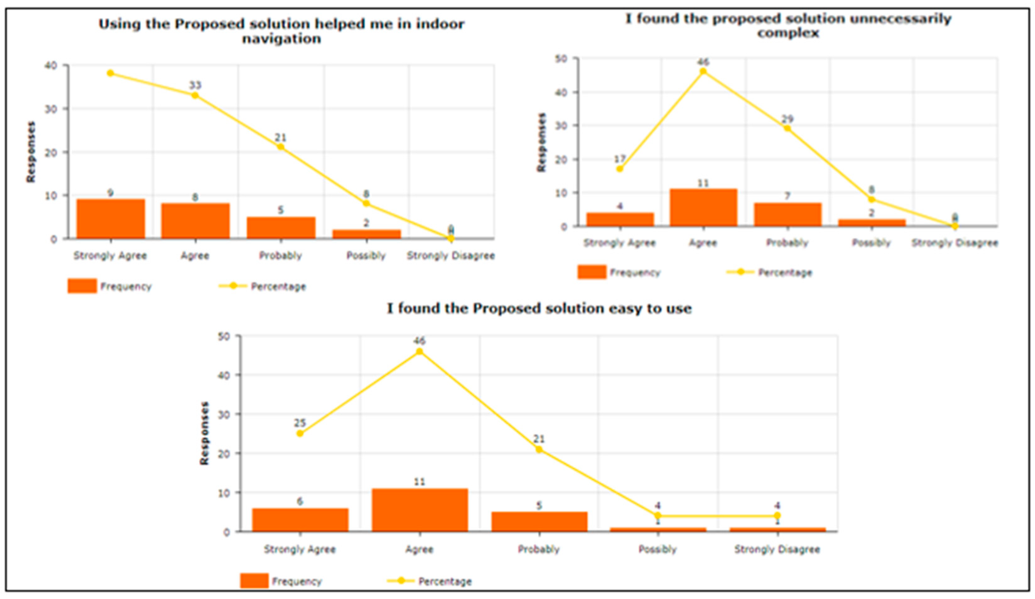 Sensors 22 00361 g010 550
