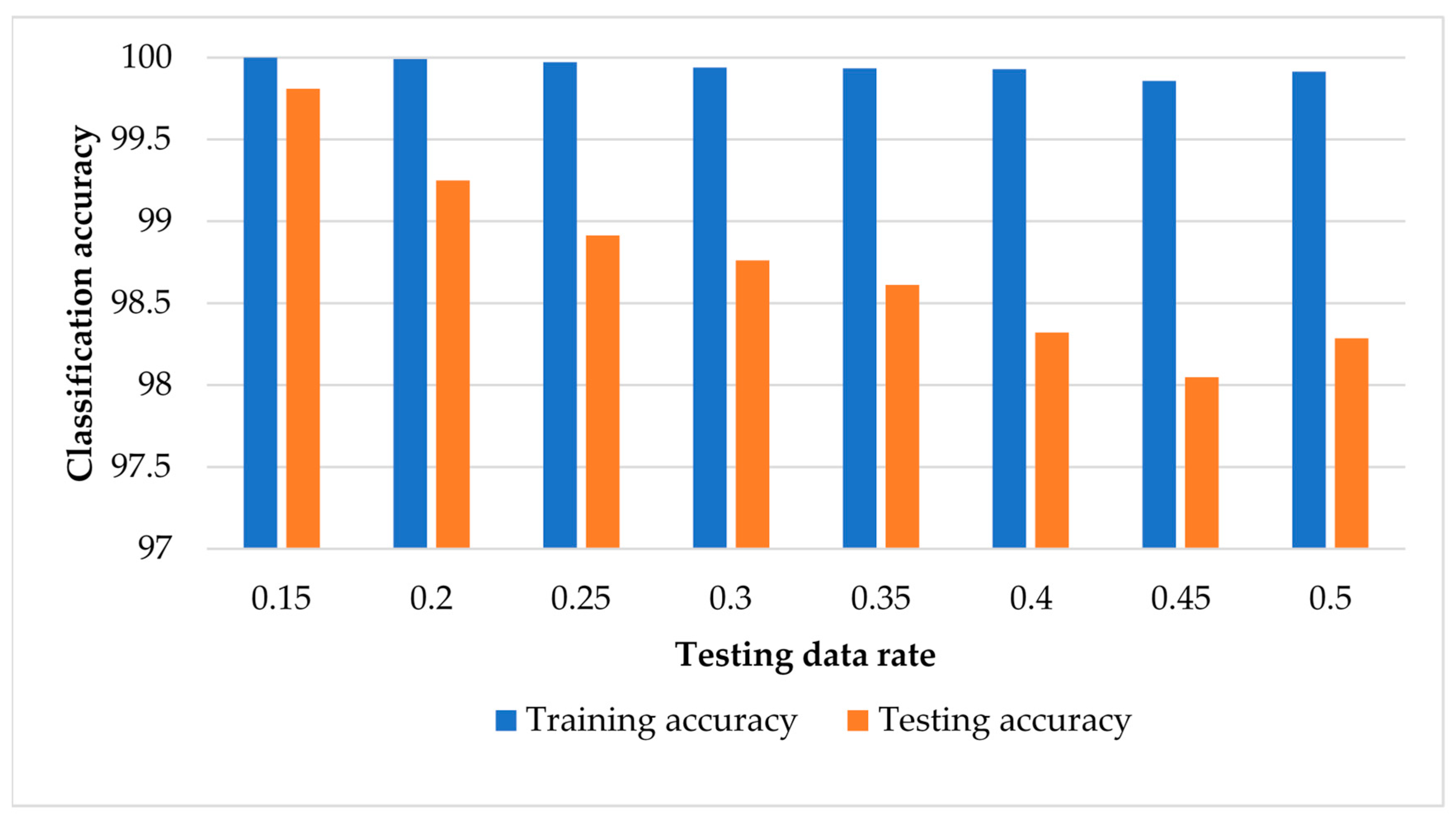 Sensors 22 00362 g006
