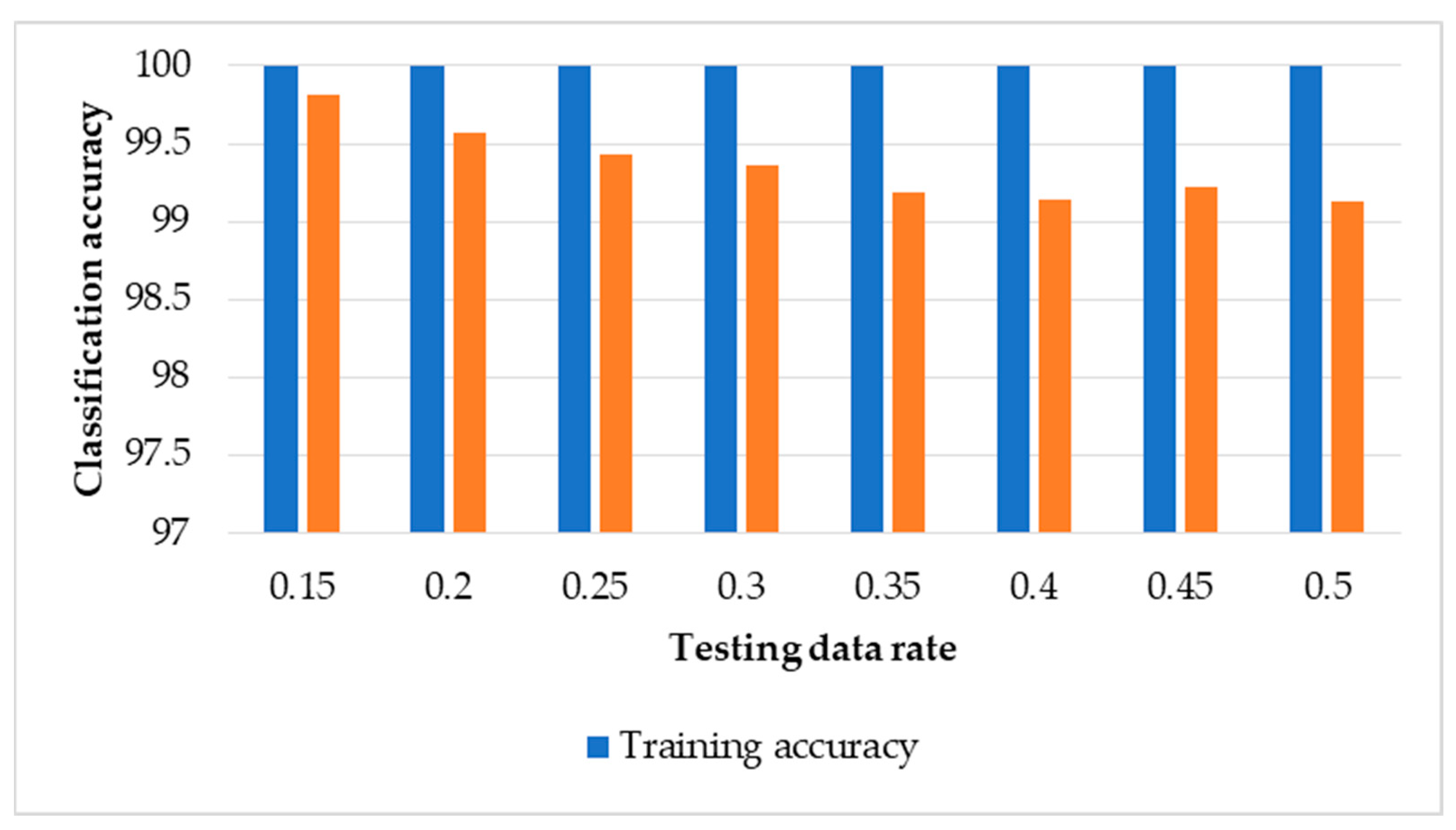 Sensors 22 00362 g009