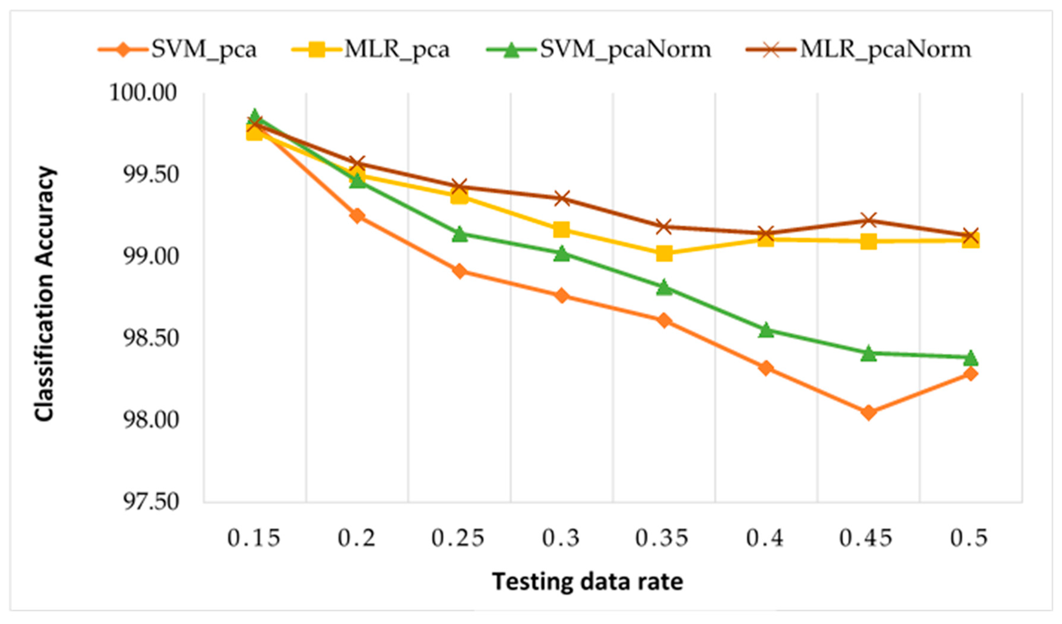 Sensors 22 00362 g010