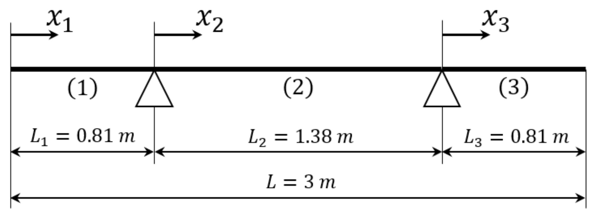 Sensors 22 00363 g003 550