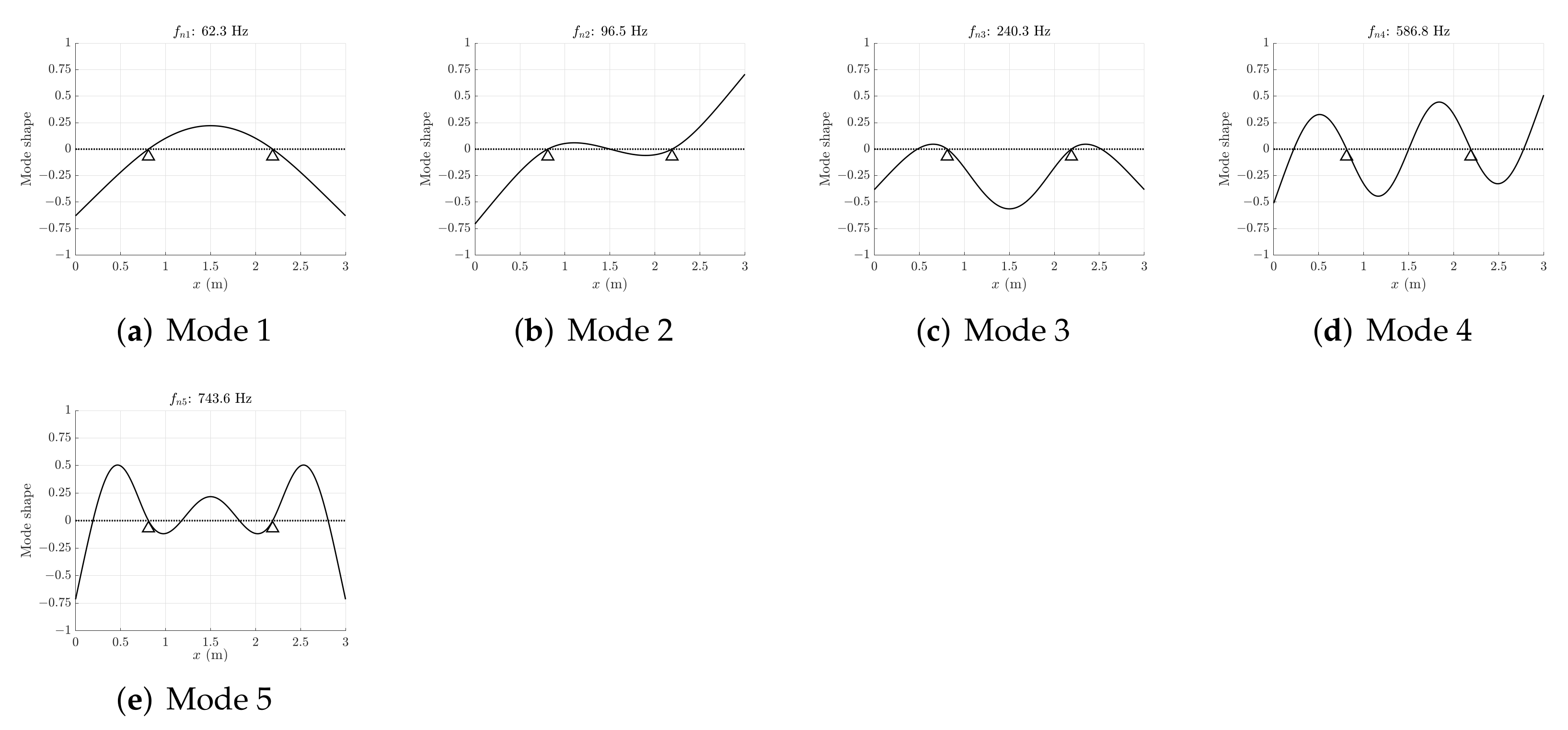 Sensors 22 00363 g004 550