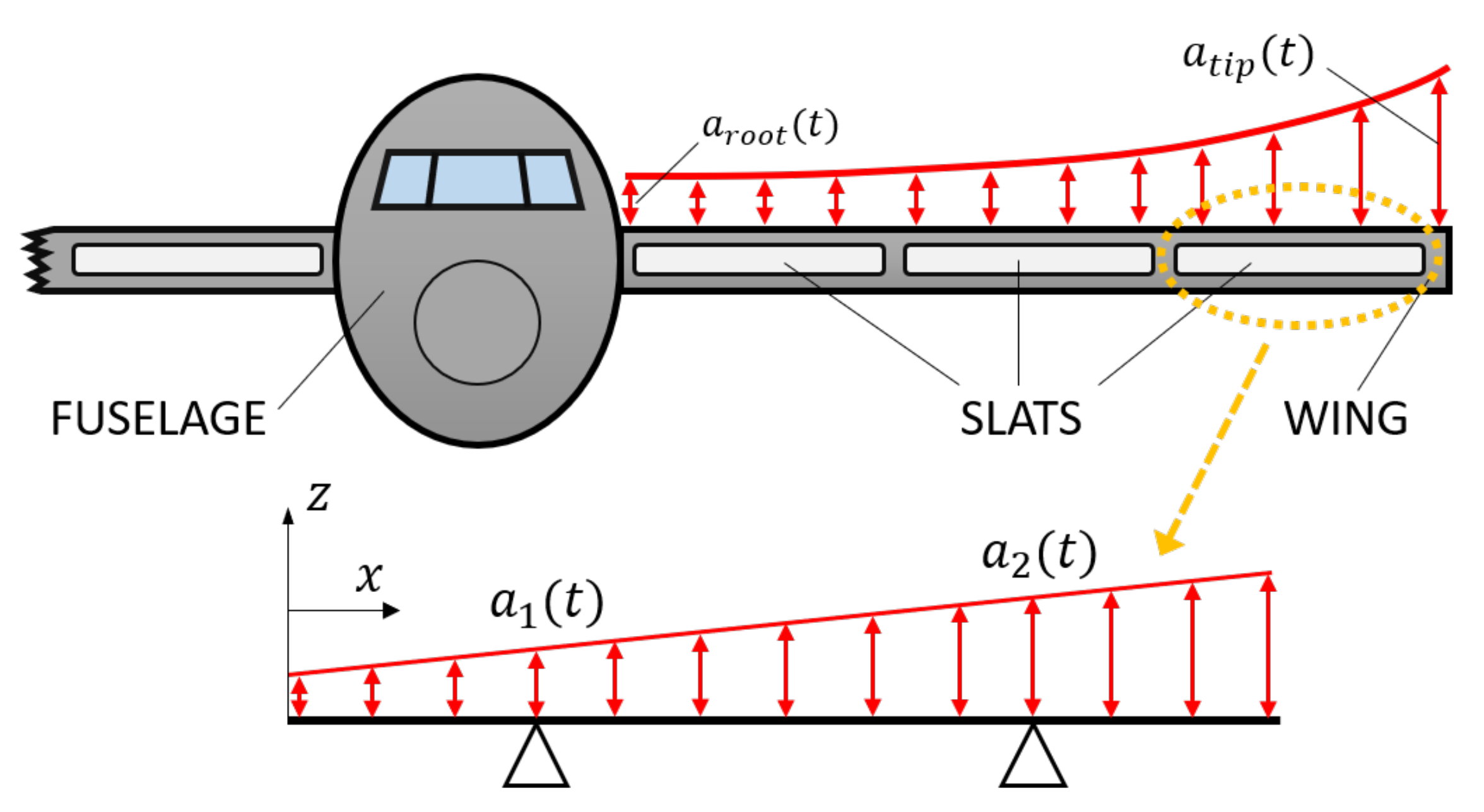 Sensors 22 00363 g005 550