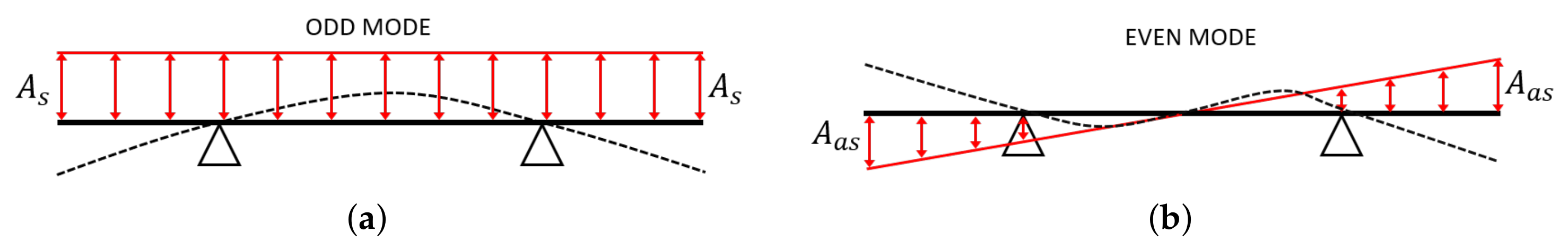 Sensors 22 00363 g006 550