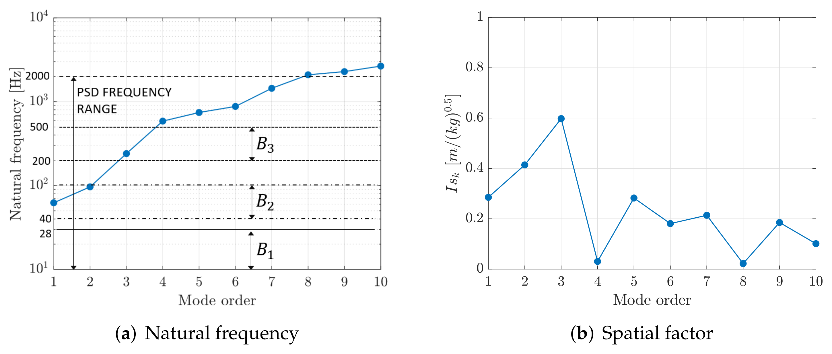 Sensors 22 00363 g008 550