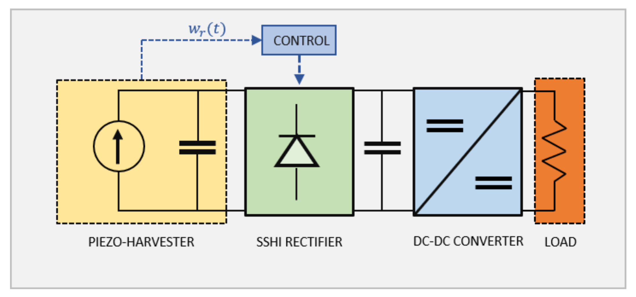 Sensors 22 00363 g010 550