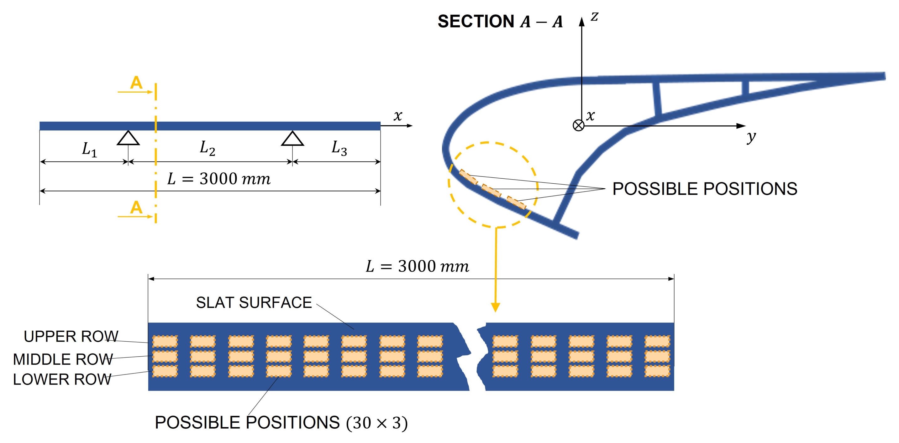 Sensors 22 00363 g011 550