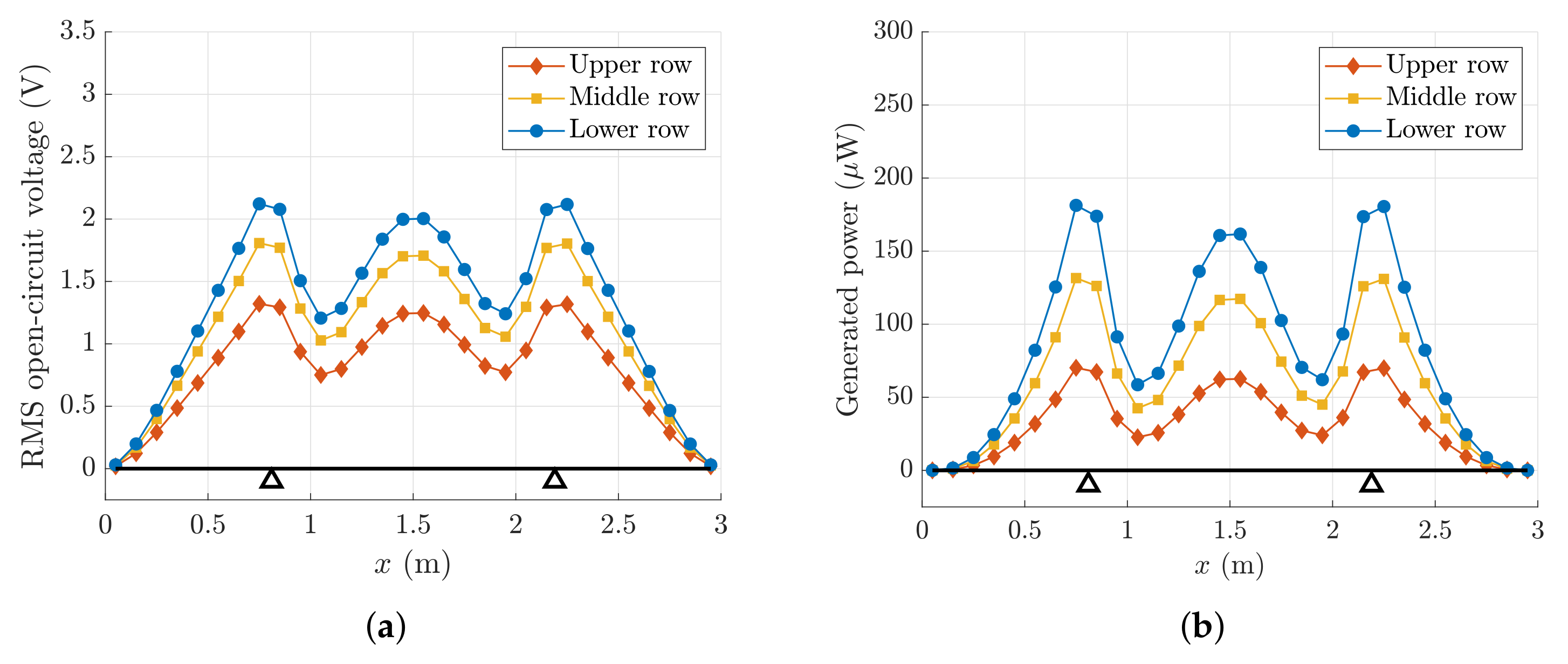 Sensors 22 00363 g012 550