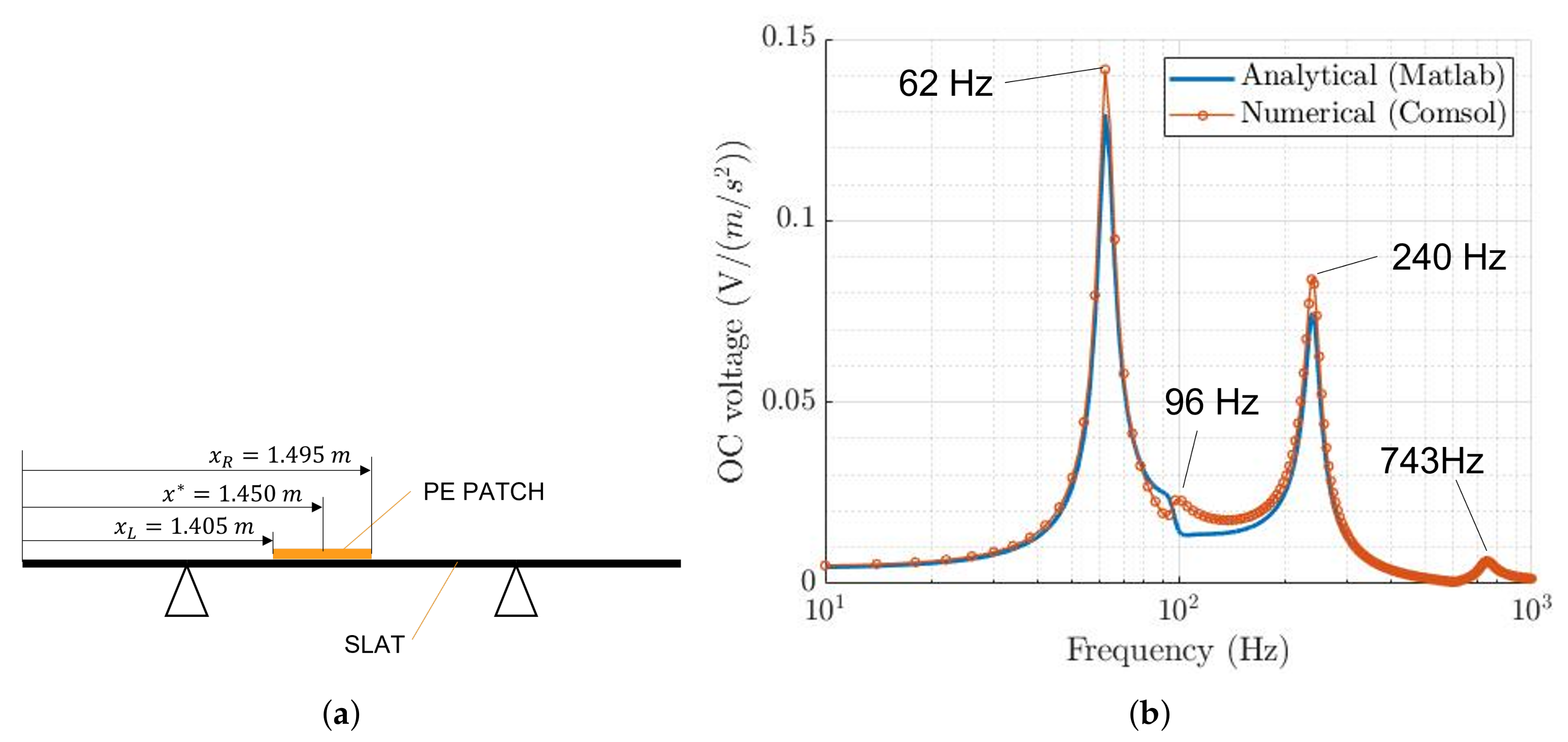 Sensors 22 00363 g013 550