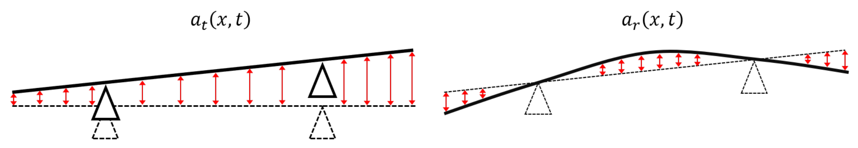 Sensors 22 00363 g015 550