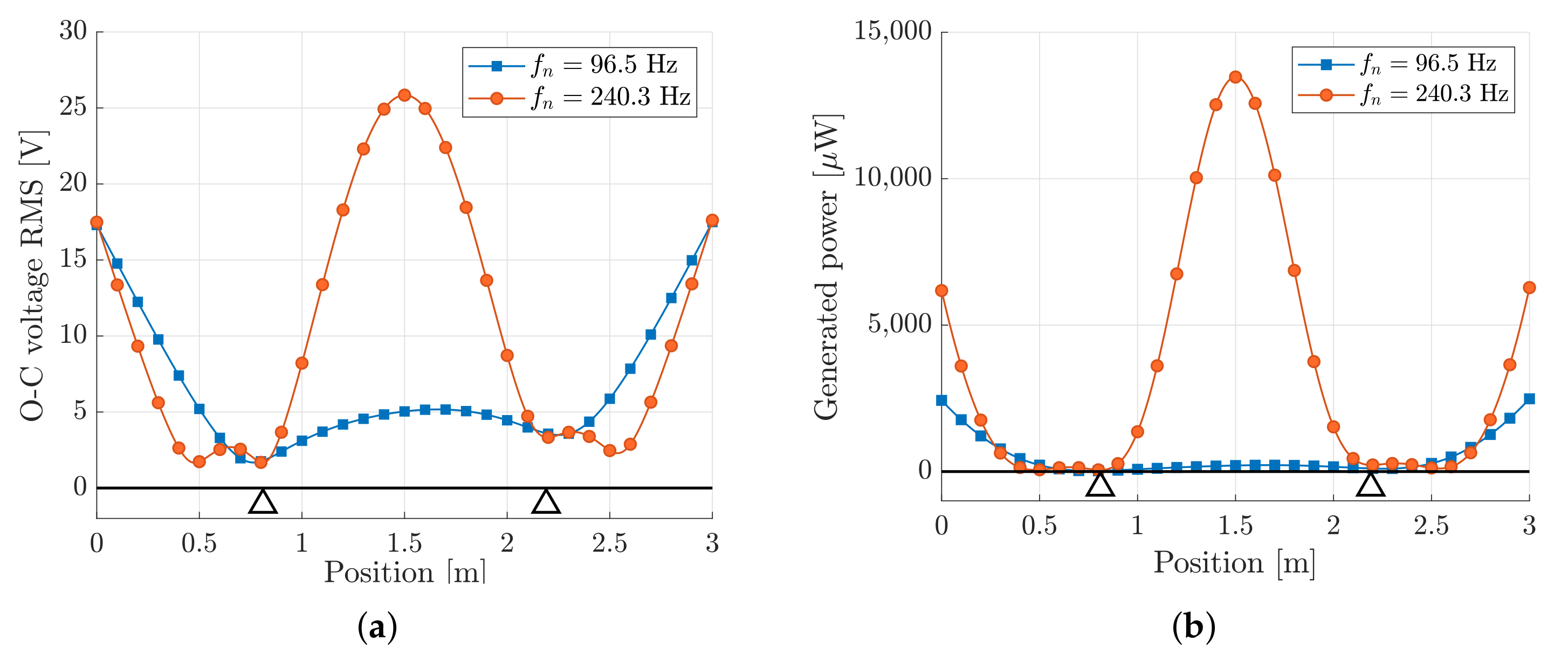Sensors 22 00363 g017 550