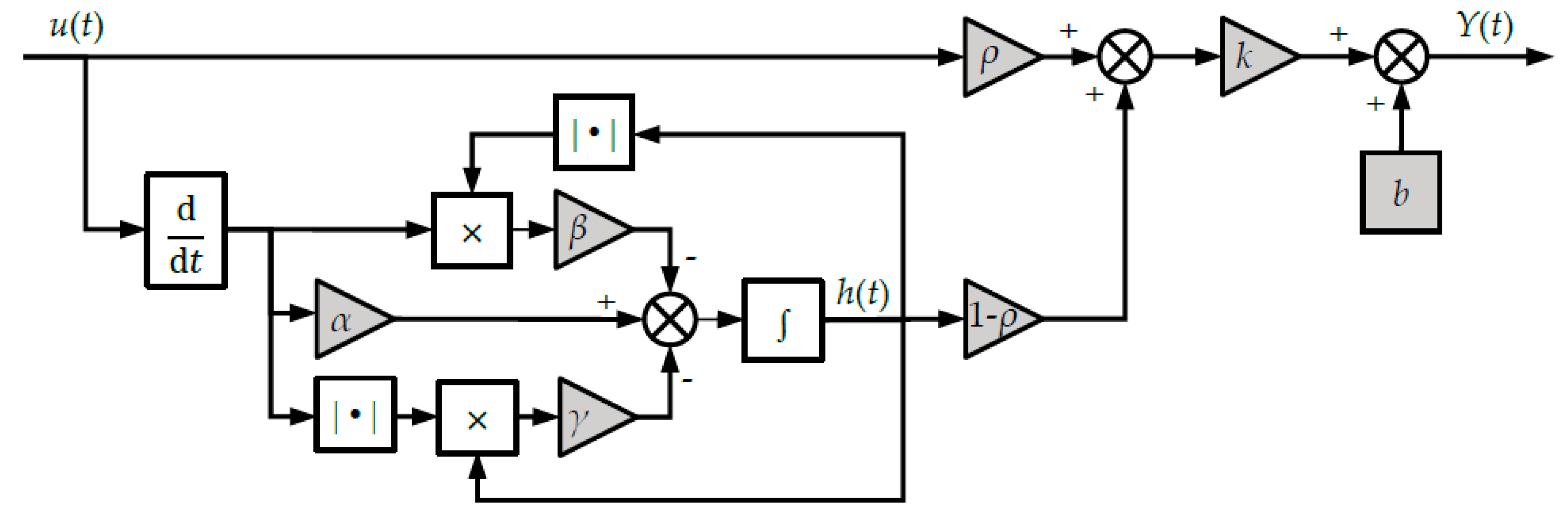 Sensors 22 00364 g002