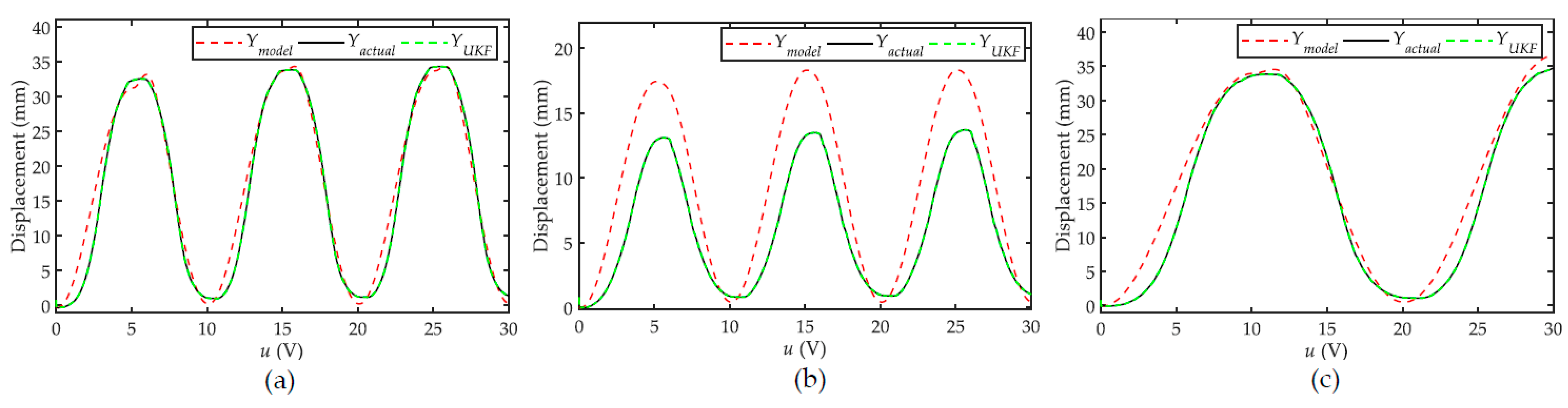 Sensors 22 00364 g005