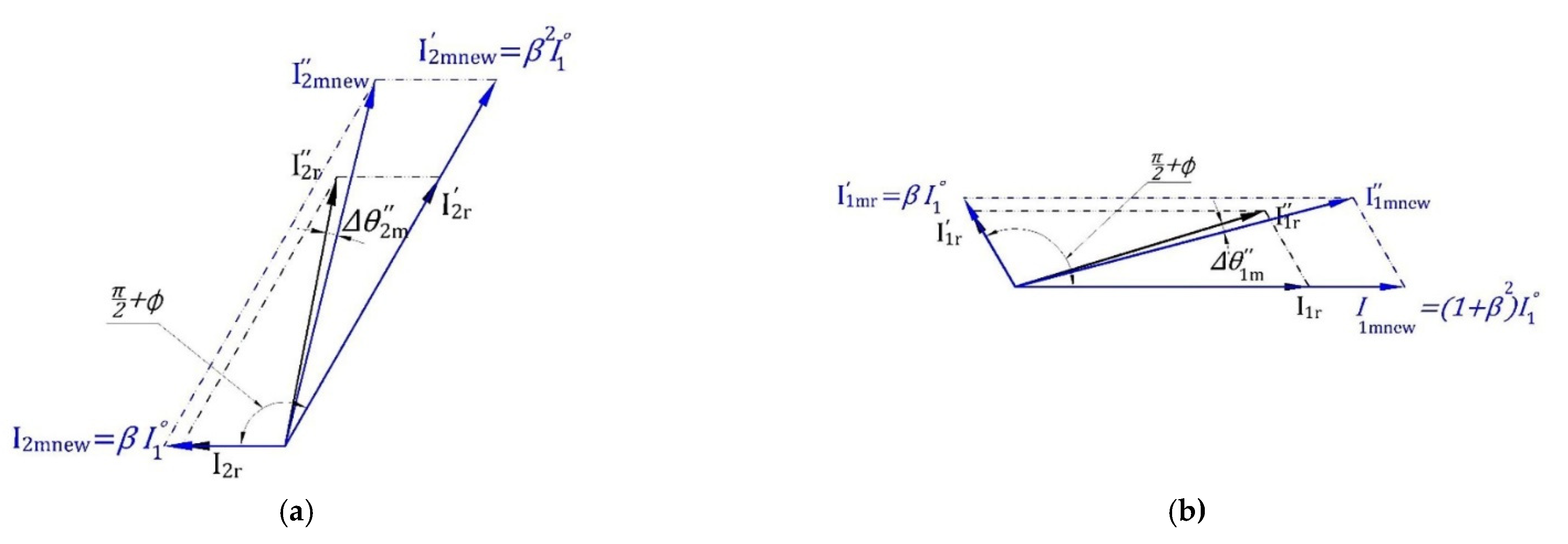 Sensors 22 00365 g002
