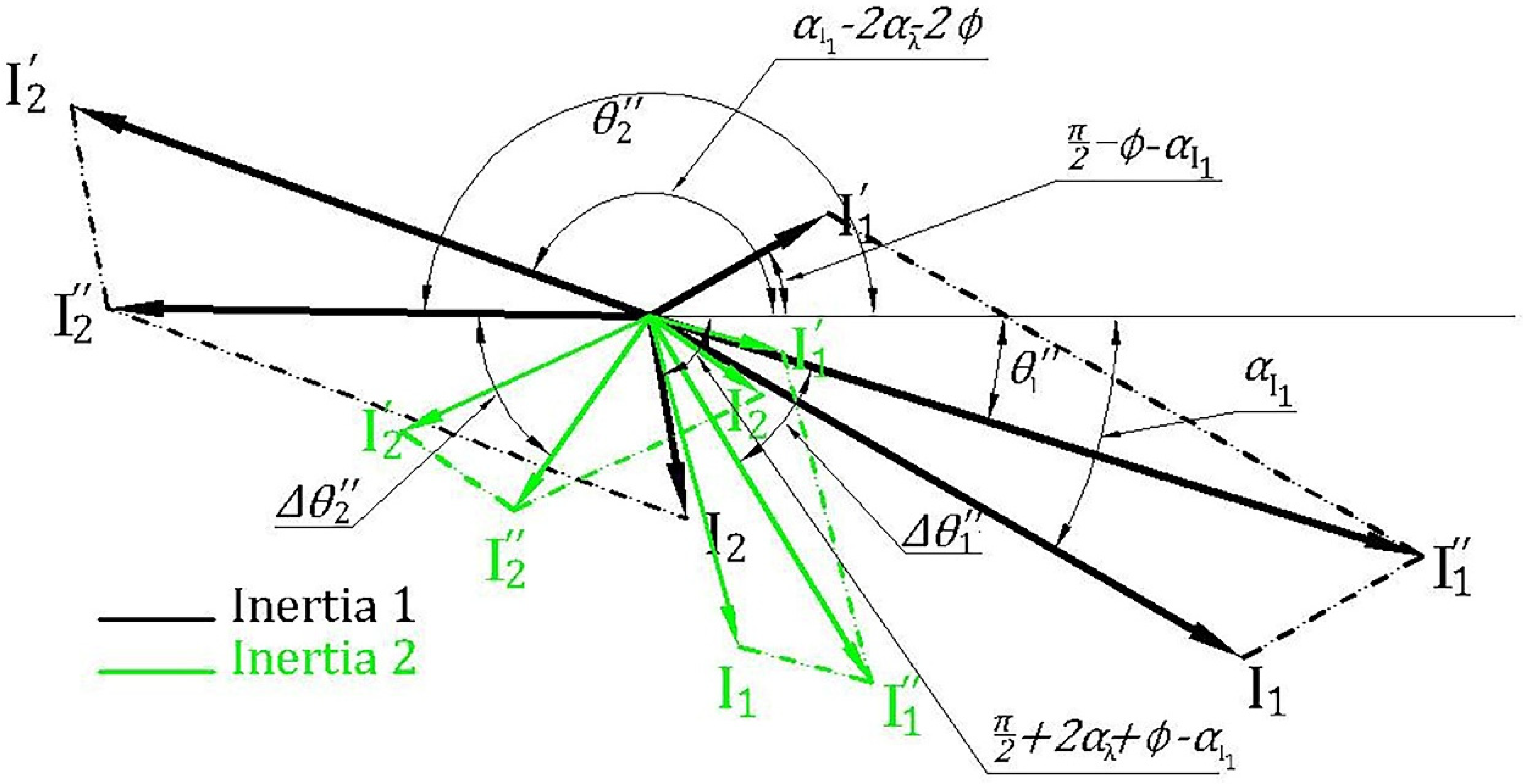 Sensors 22 00365 g003
