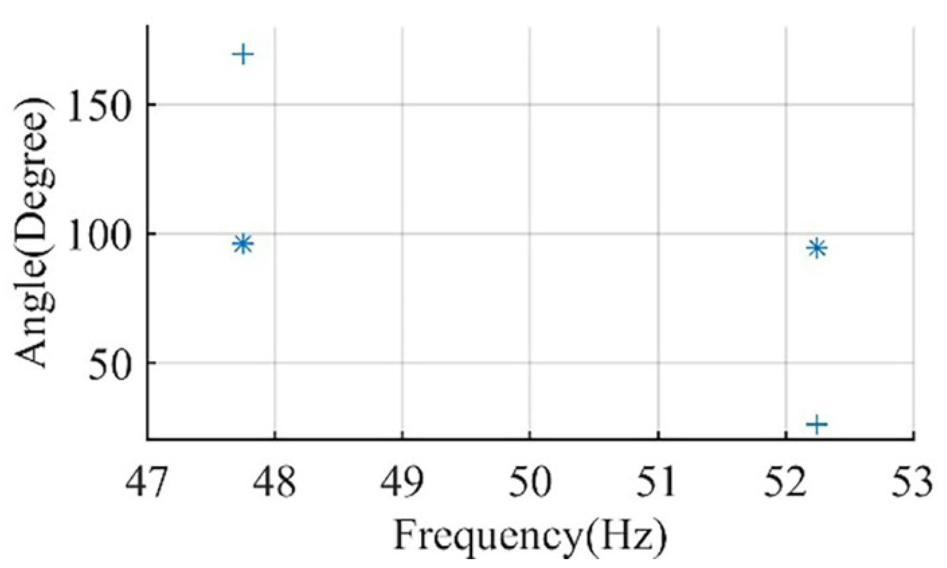 Sensors 22 00365 g005